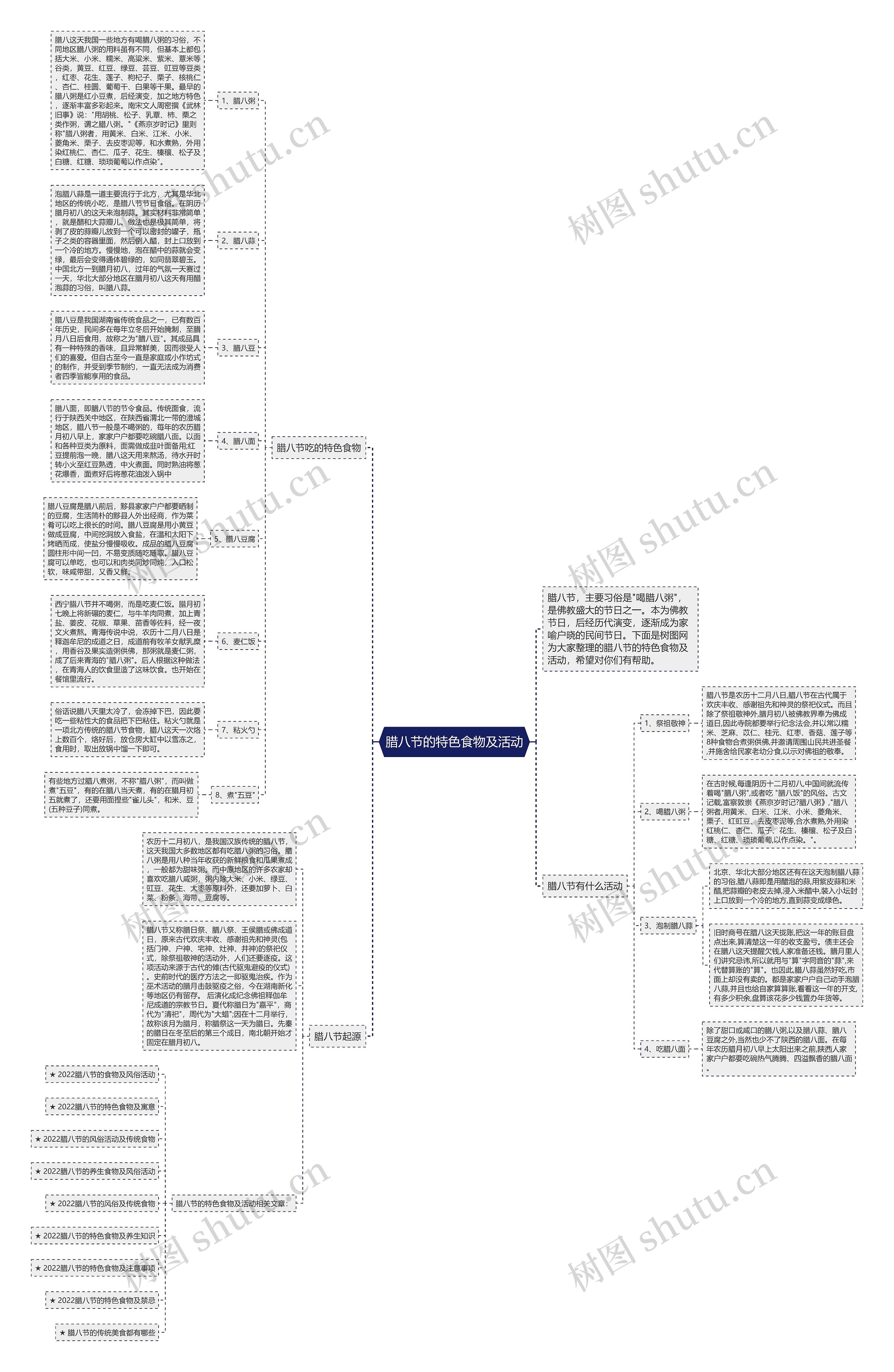 腊八节的特色食物及活动思维导图