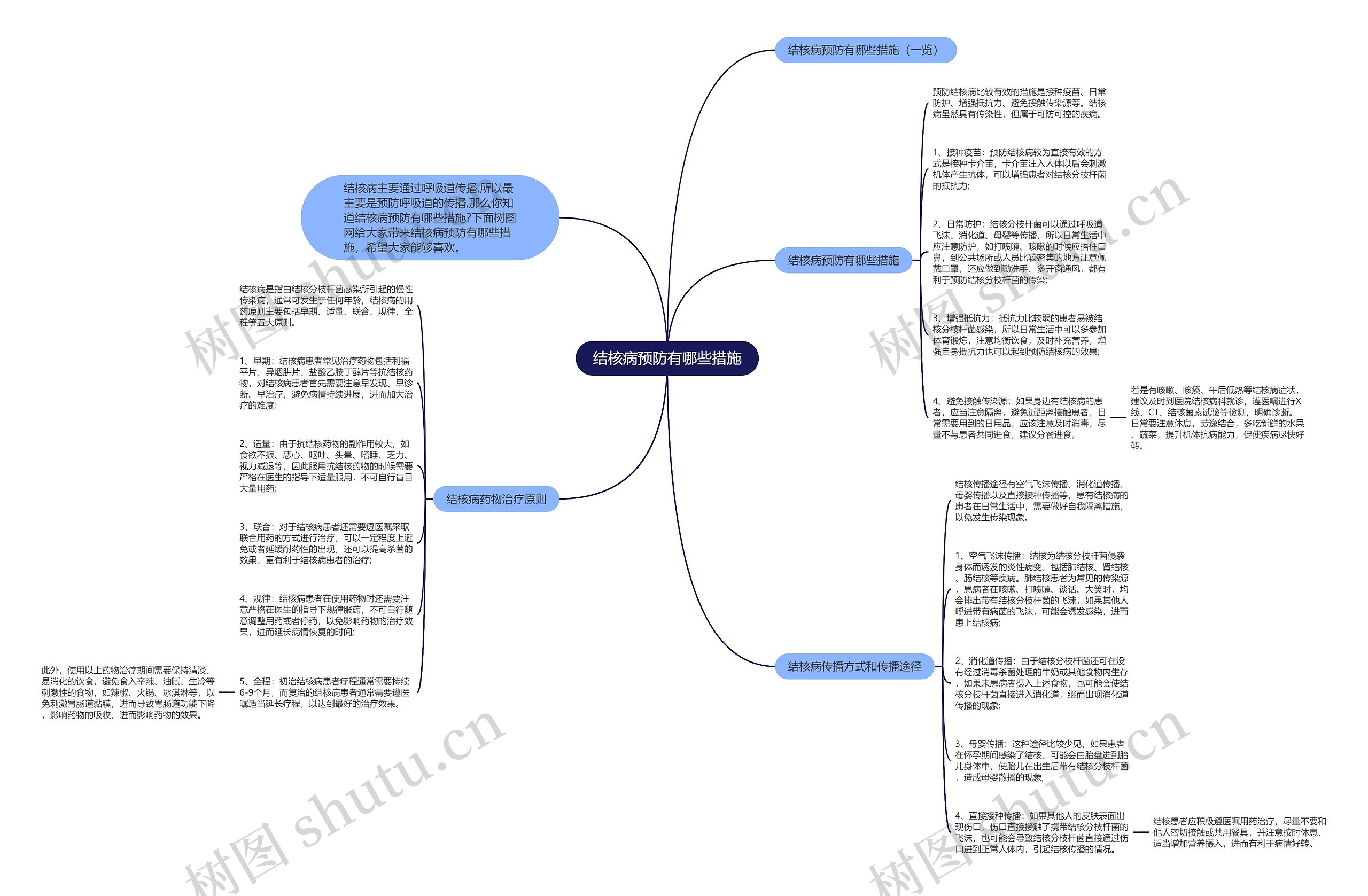 结核病预防有哪些措施思维导图