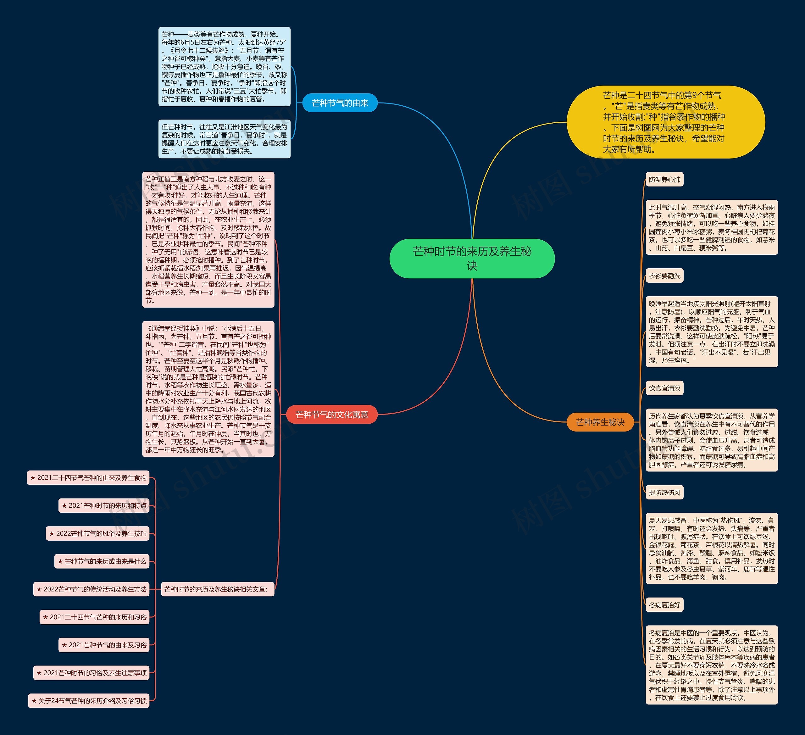 芒种时节的来历及养生秘诀思维导图