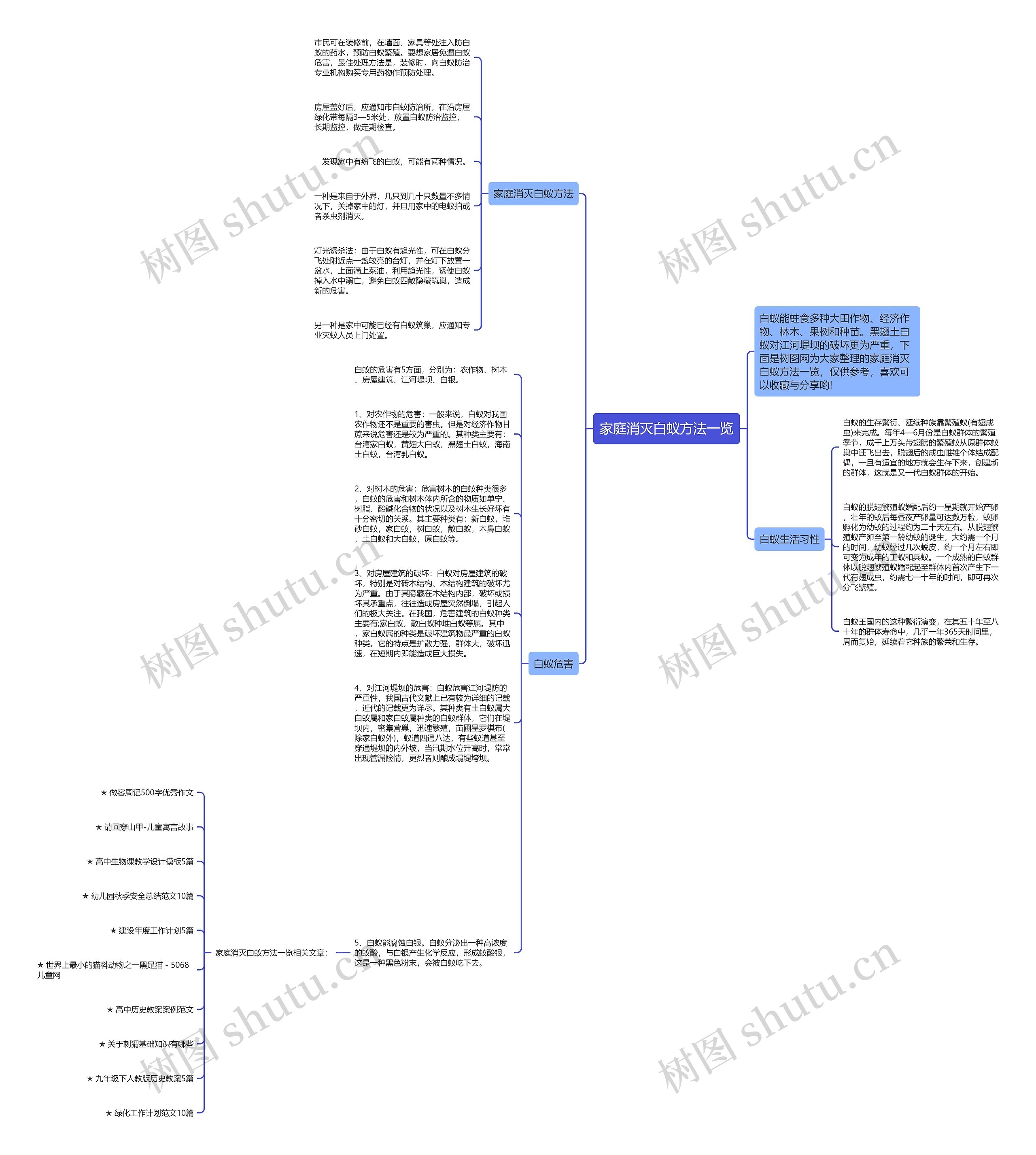 家庭消灭白蚁方法一览思维导图