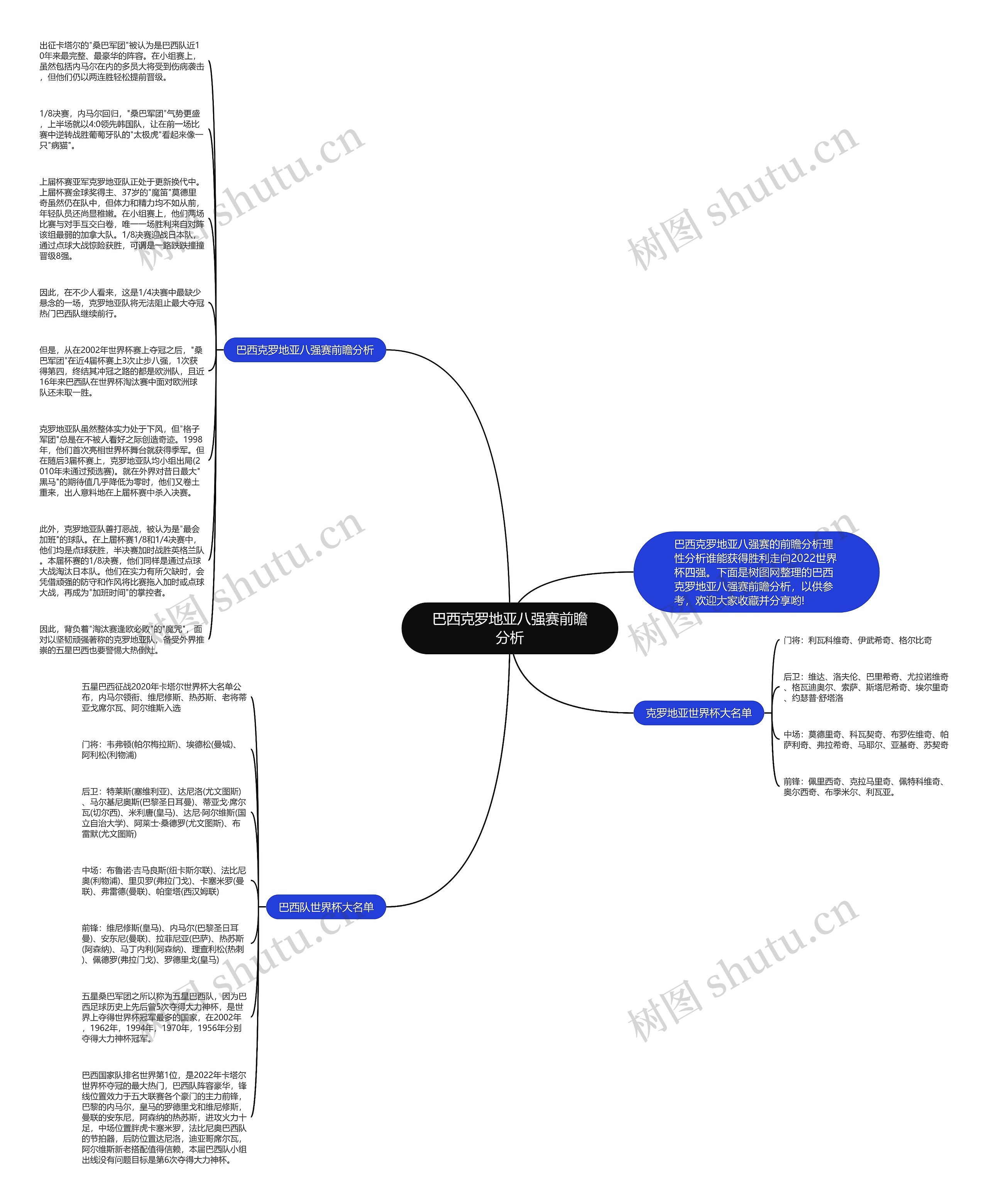巴西克罗地亚八强赛前瞻分析思维导图