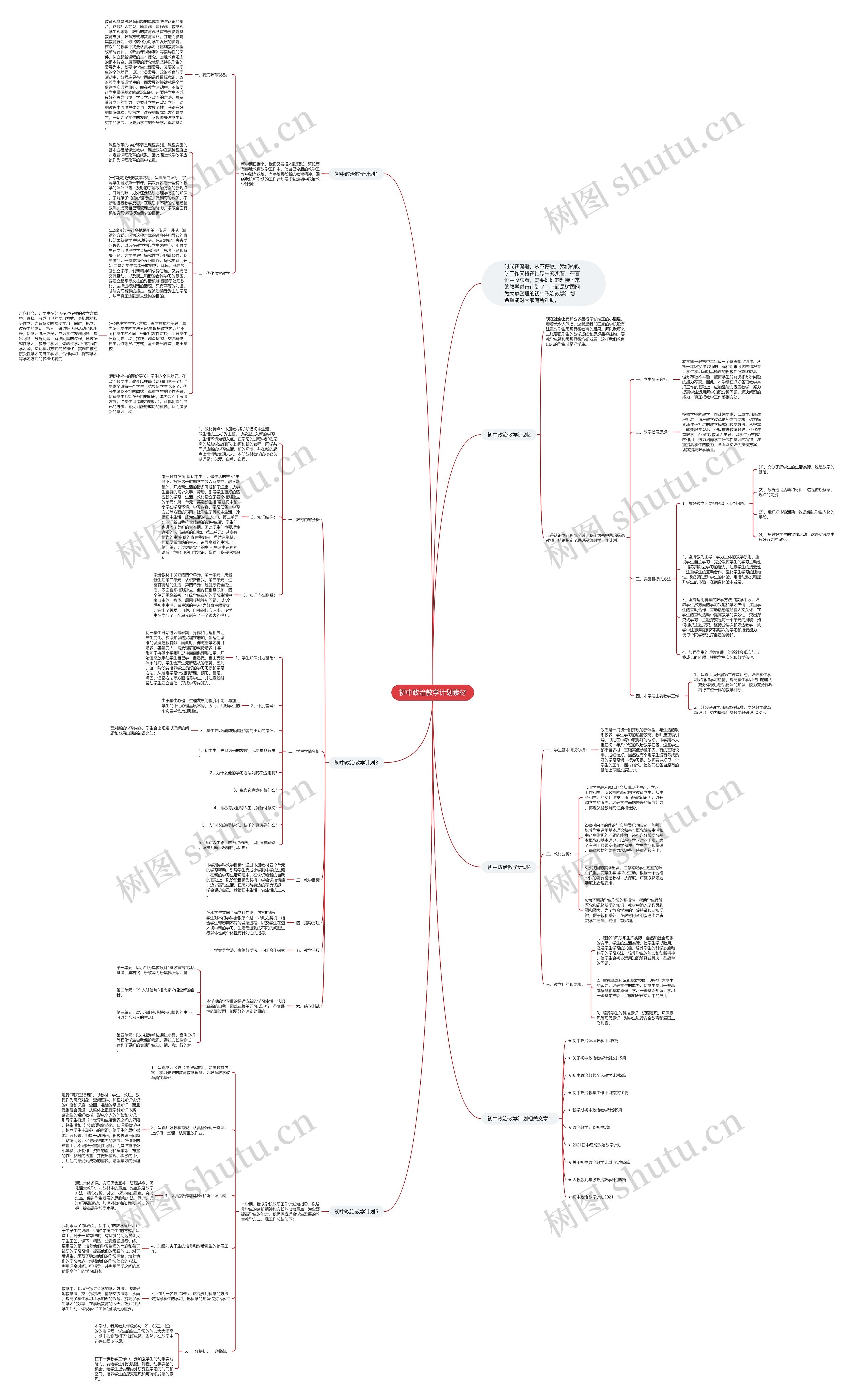 初中政治教学计划素材思维导图