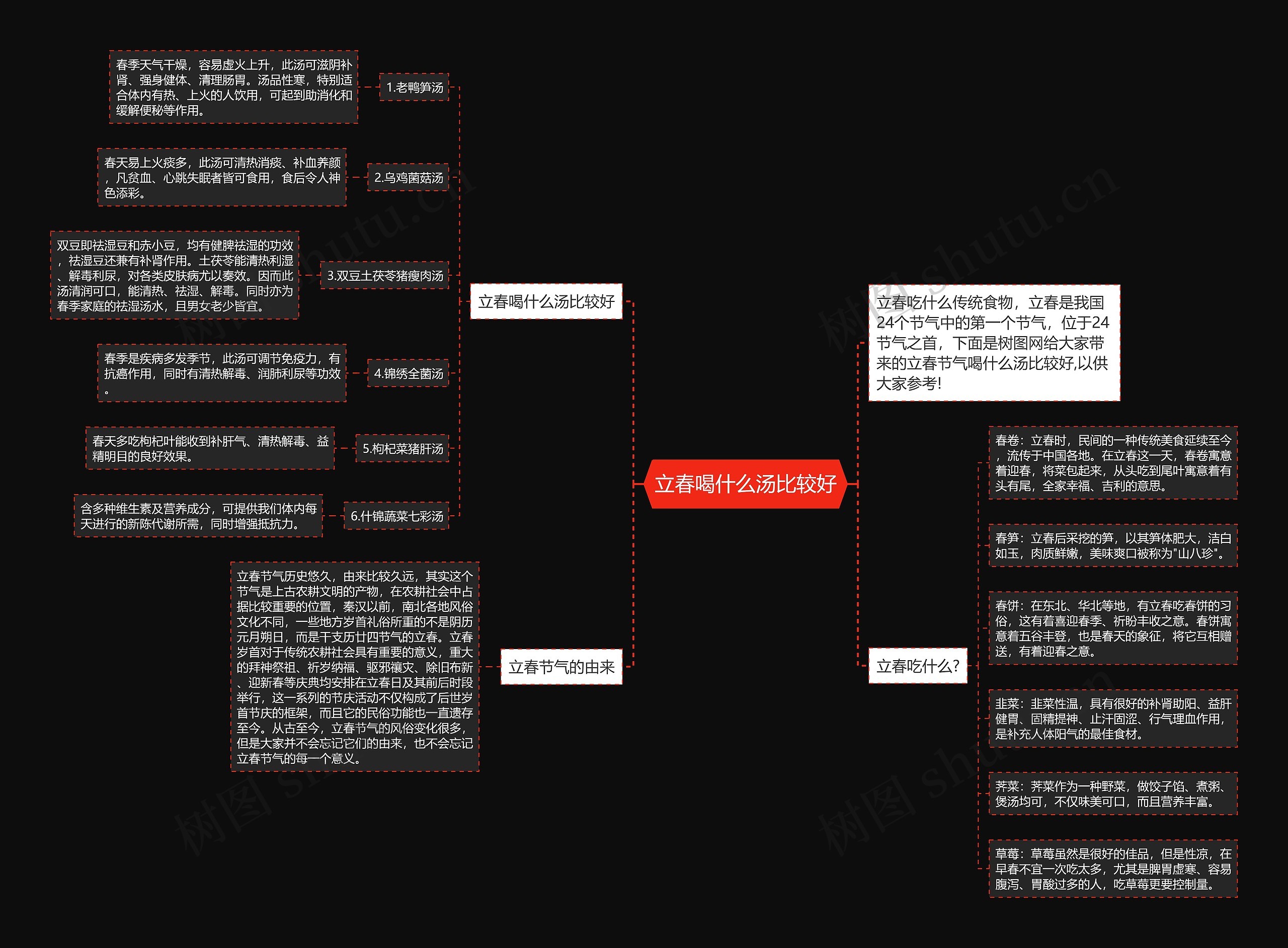 立春喝什么汤比较好