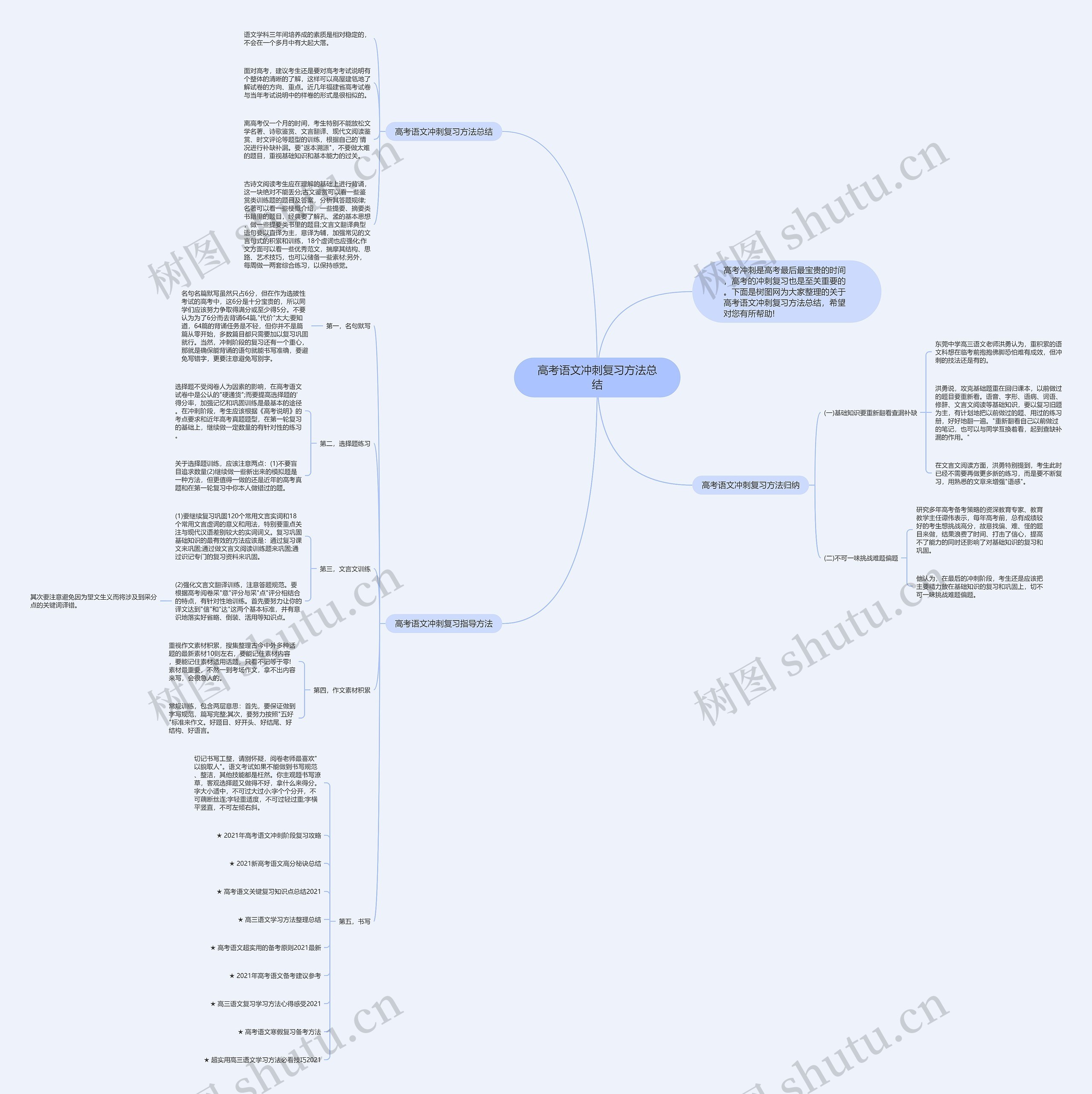 高考语文冲刺复习方法总结思维导图