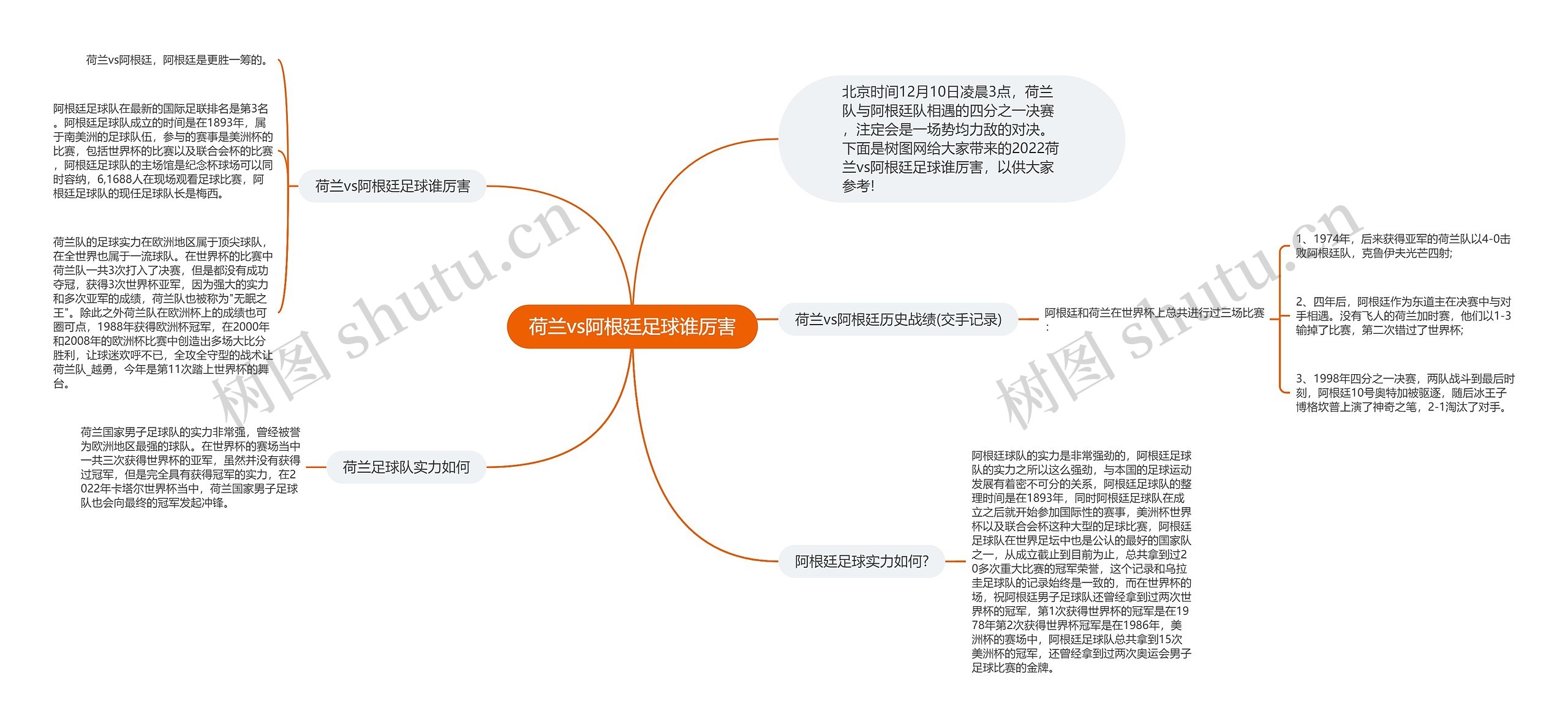 荷兰vs阿根廷足球谁厉害思维导图