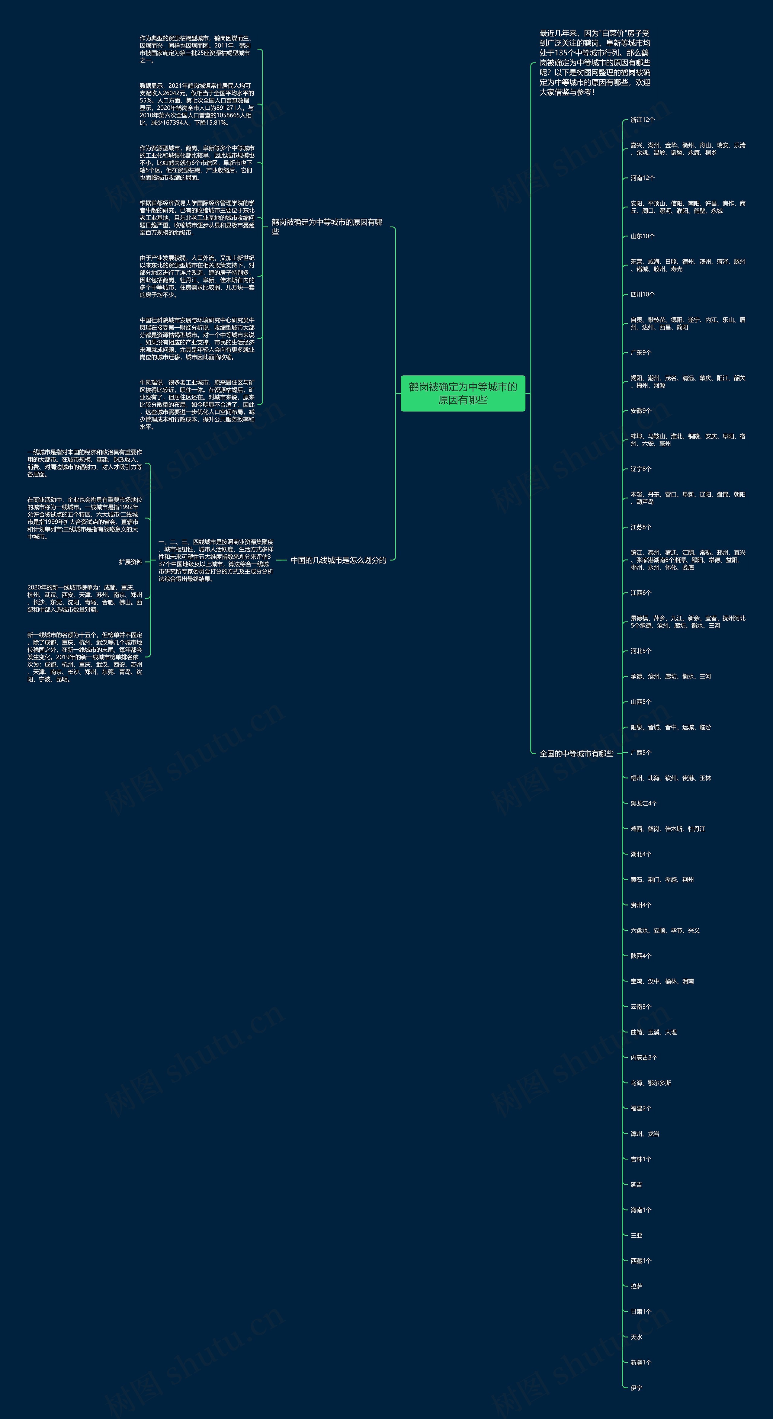 鹤岗被确定为中等城市的原因有哪些思维导图高清图 鹤岗被确定为中等城市的原因有哪些思维导图