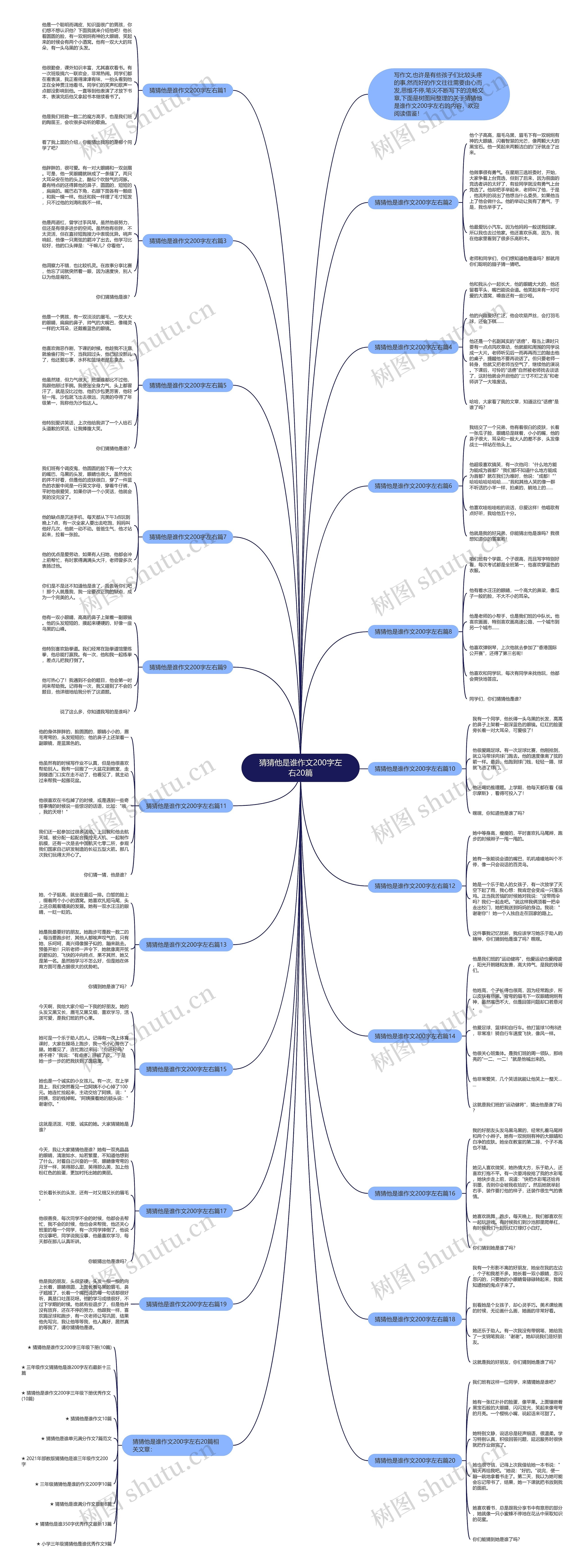 猜猜他是谁作文200字左右20篇思维导图