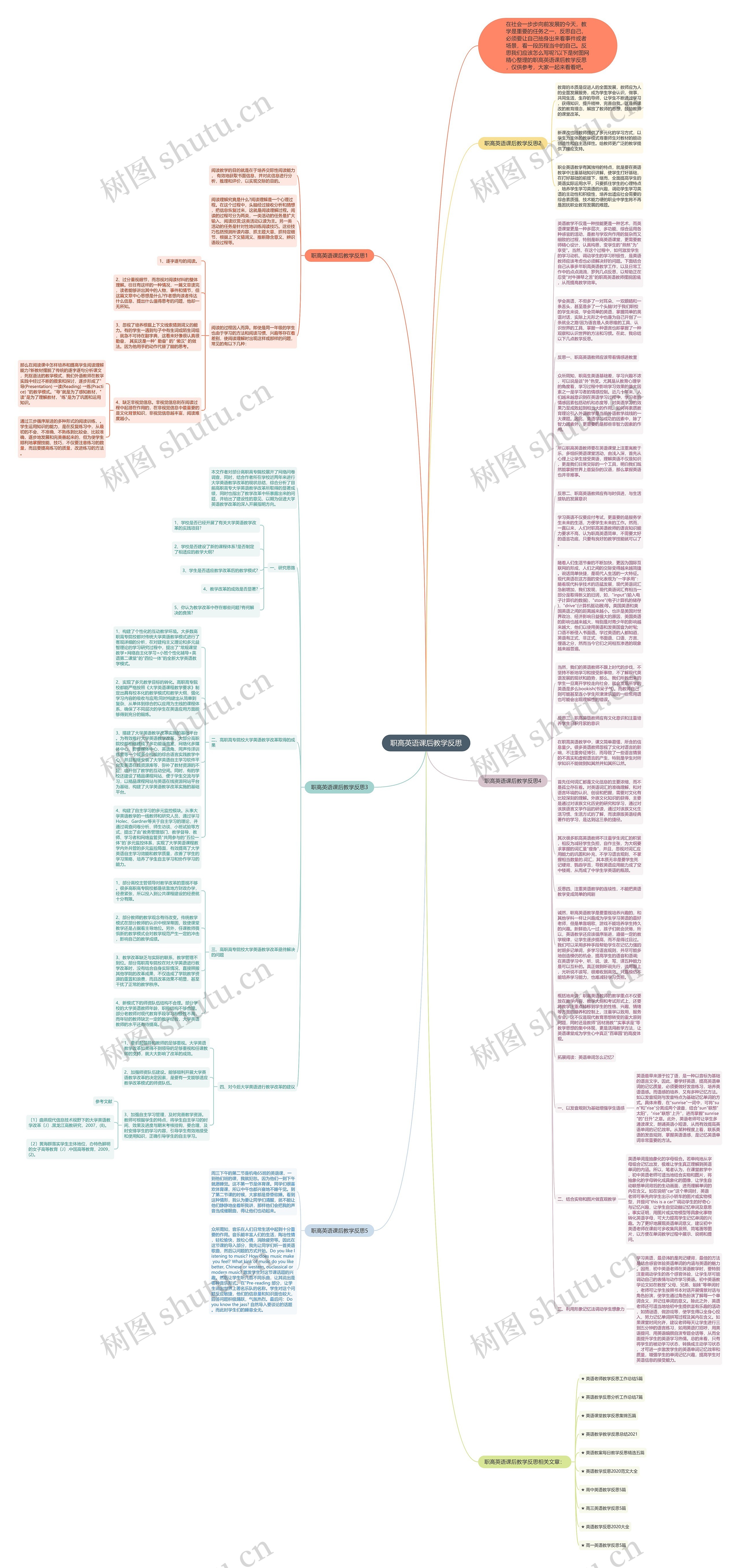 职高英语课后教学反思思维导图