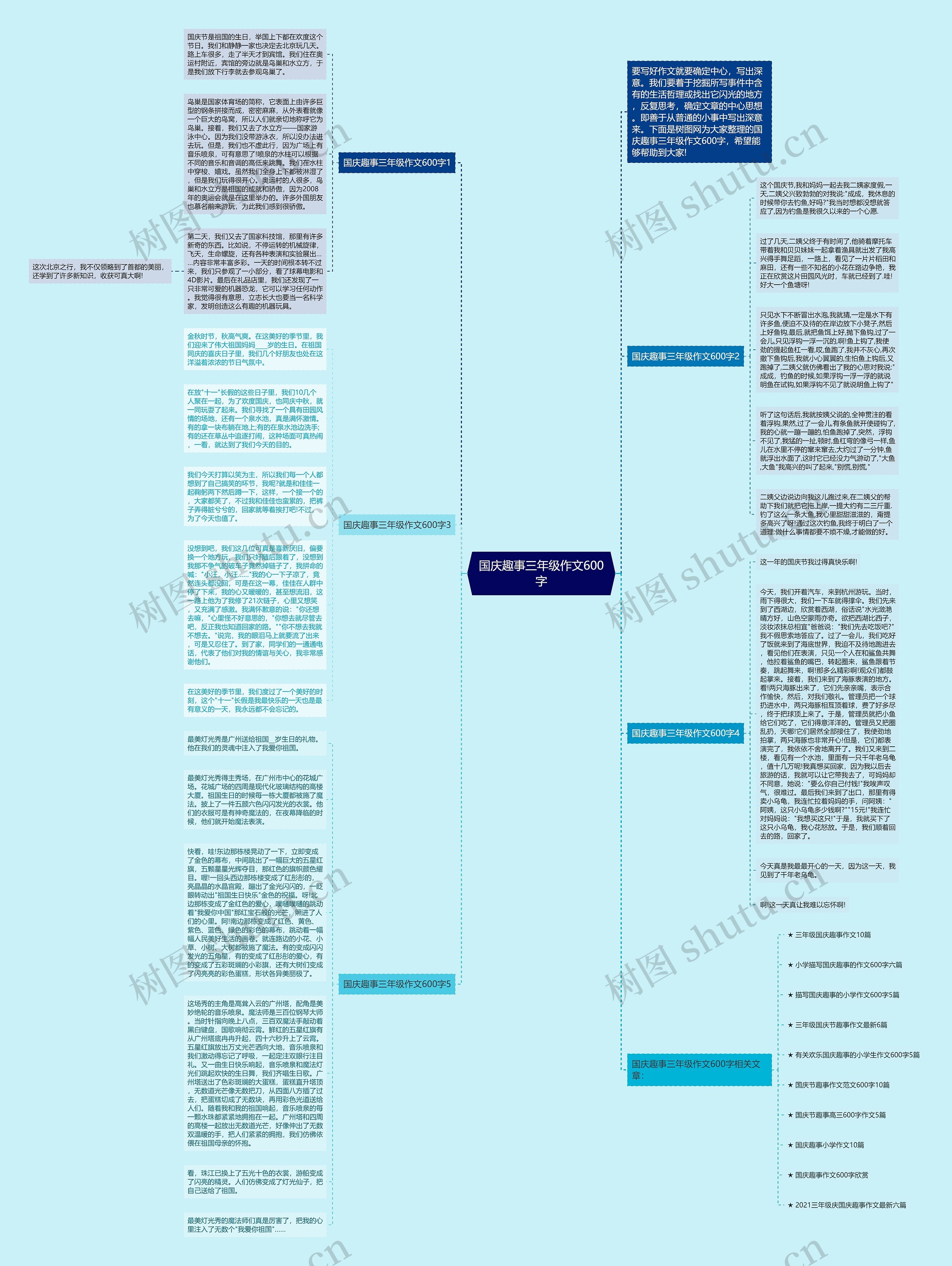 国庆趣事三年级作文600字思维导图