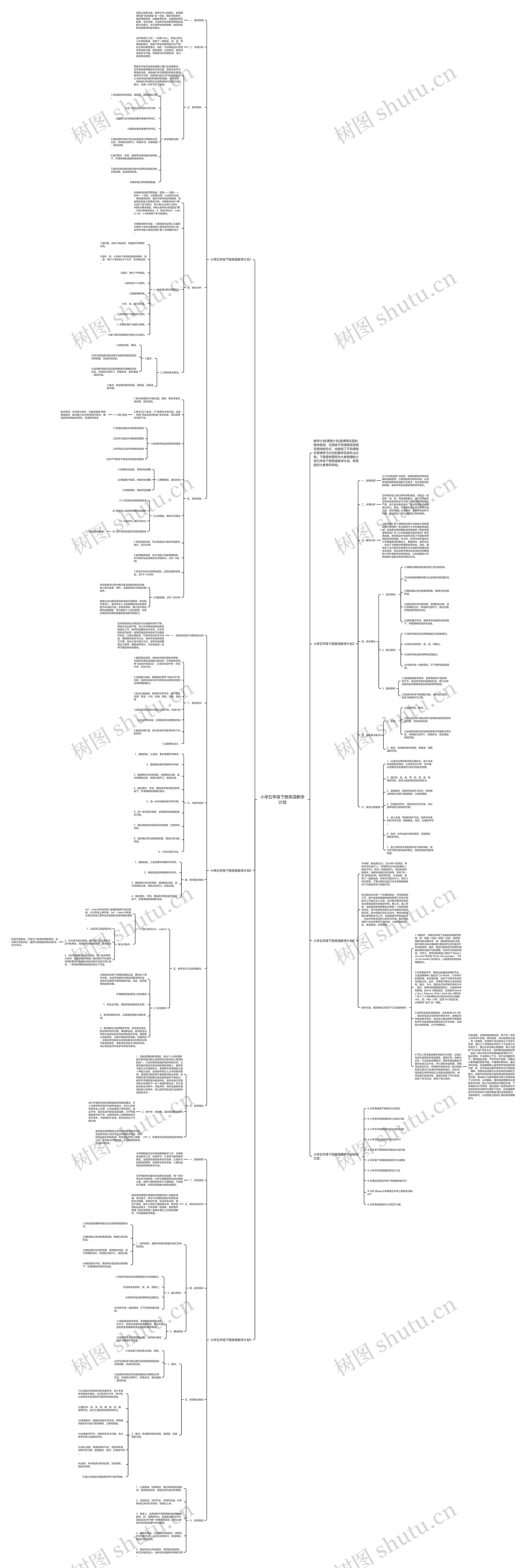 小学五年级下册英语教学计划思维导图