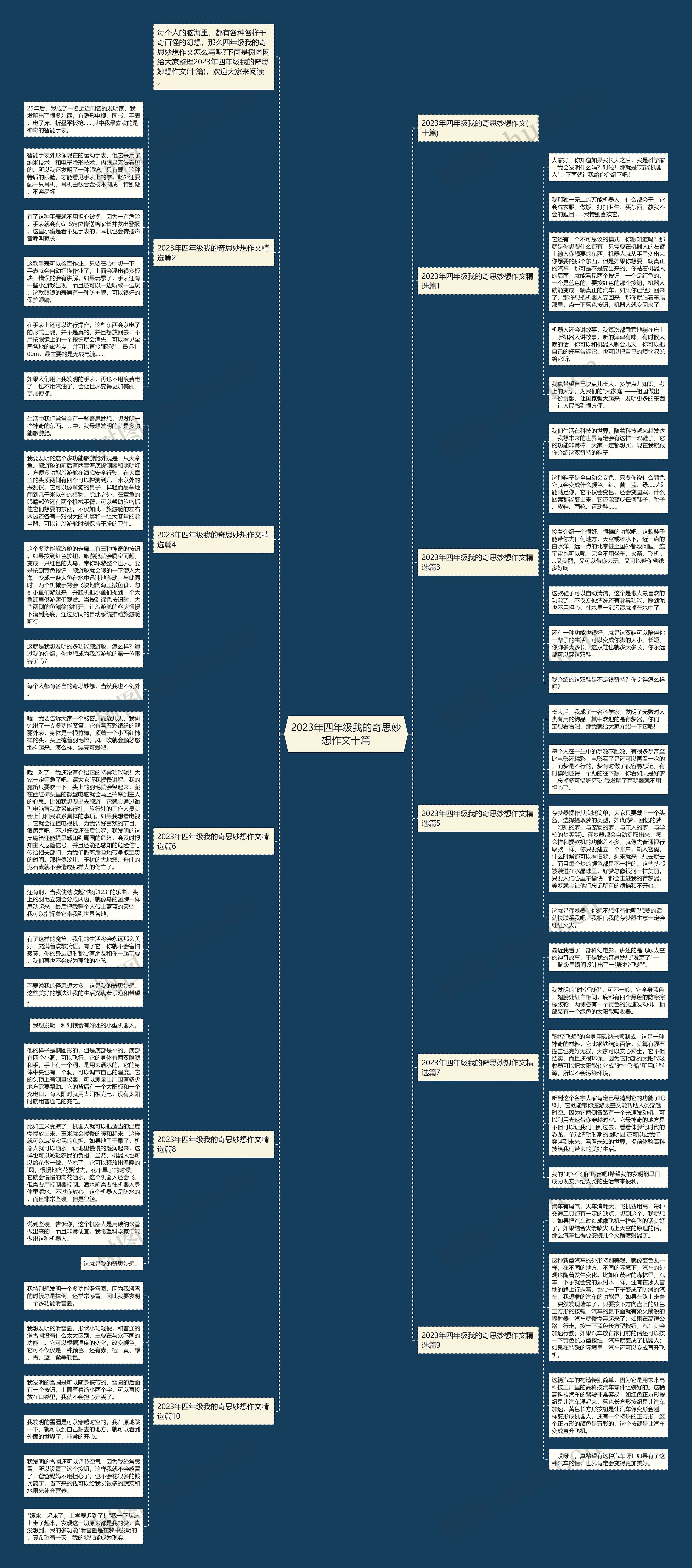 2023年四年级我的奇思妙想作文十篇