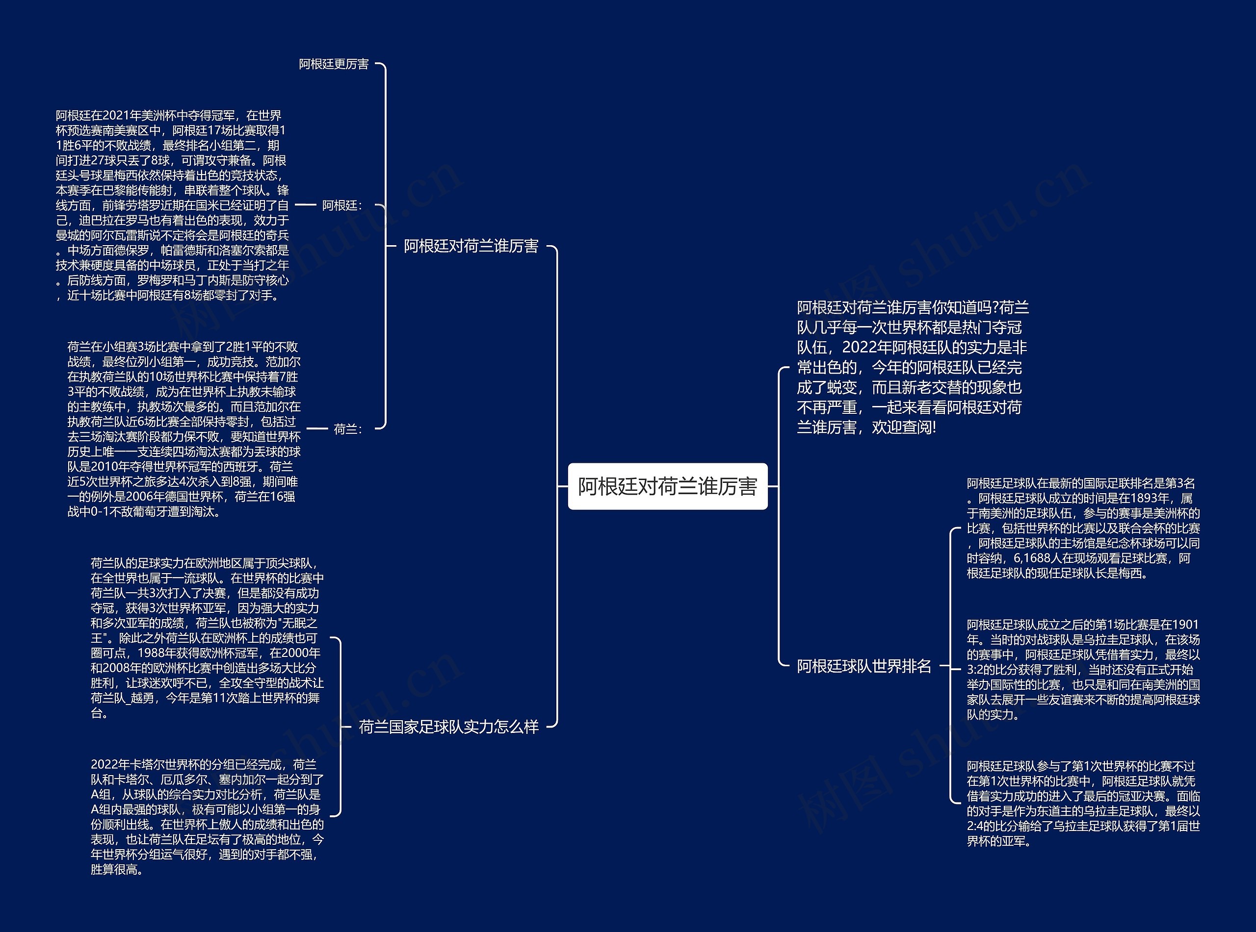 阿根廷对荷兰谁厉害思维导图