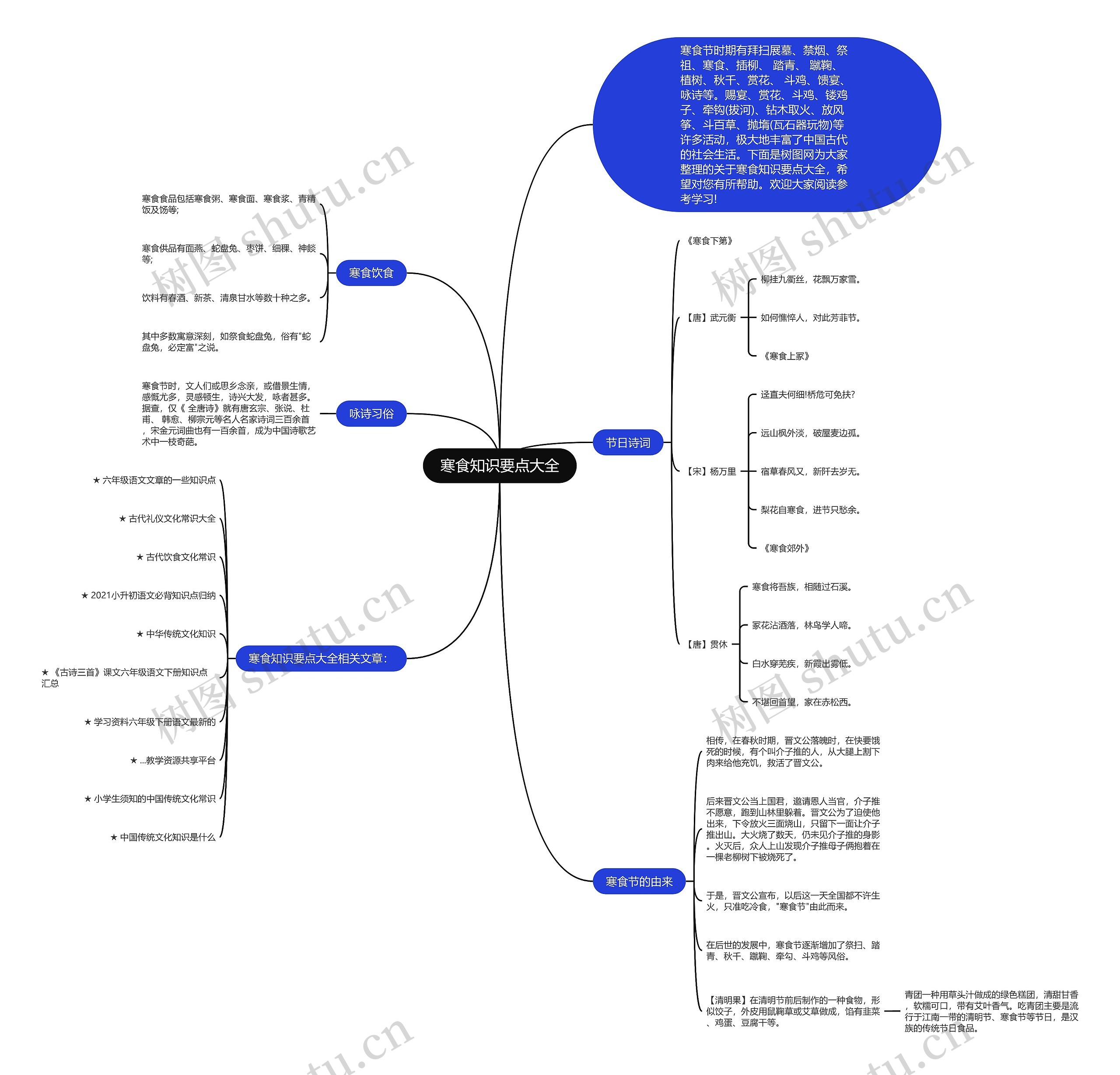 寒食知识要点大全思维导图