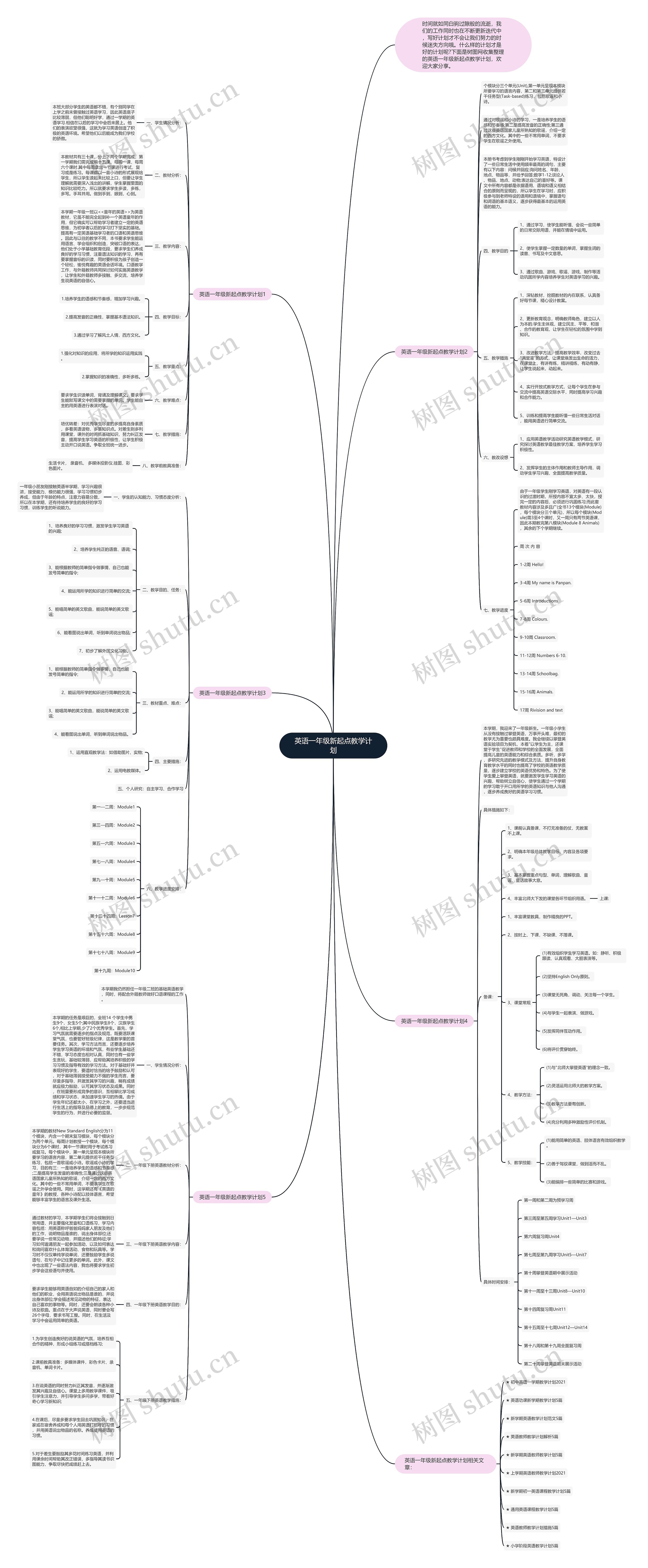 英语一年级新起点教学计划思维导图