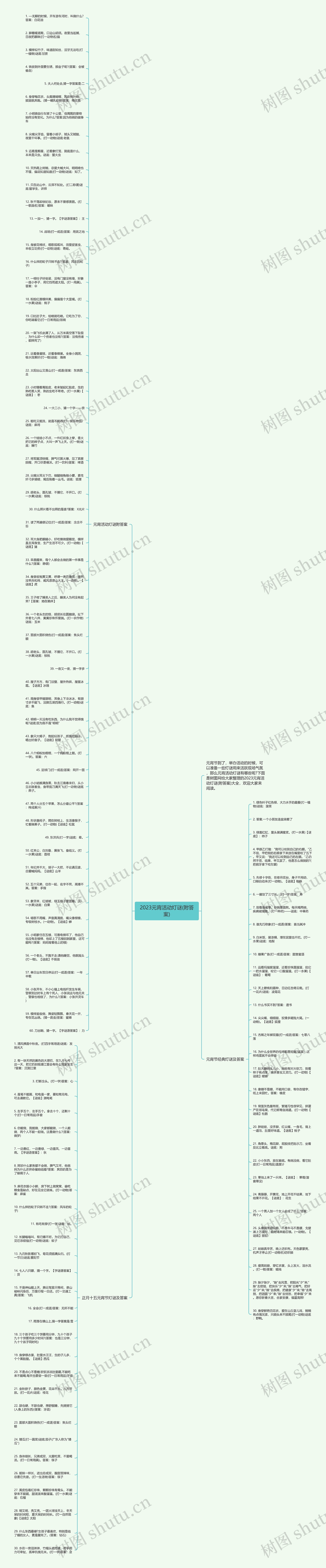 2023元宵活动灯谜(附答案)思维导图