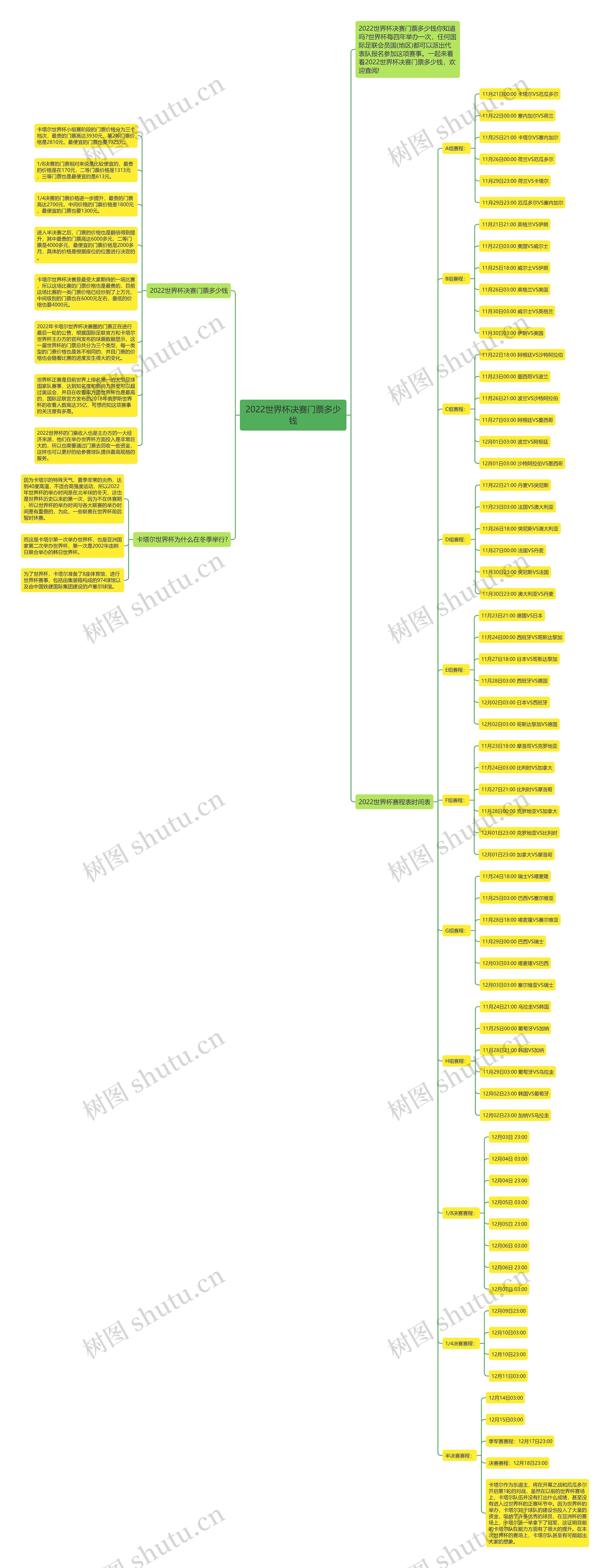2022世界杯决赛门票多少钱思维导图