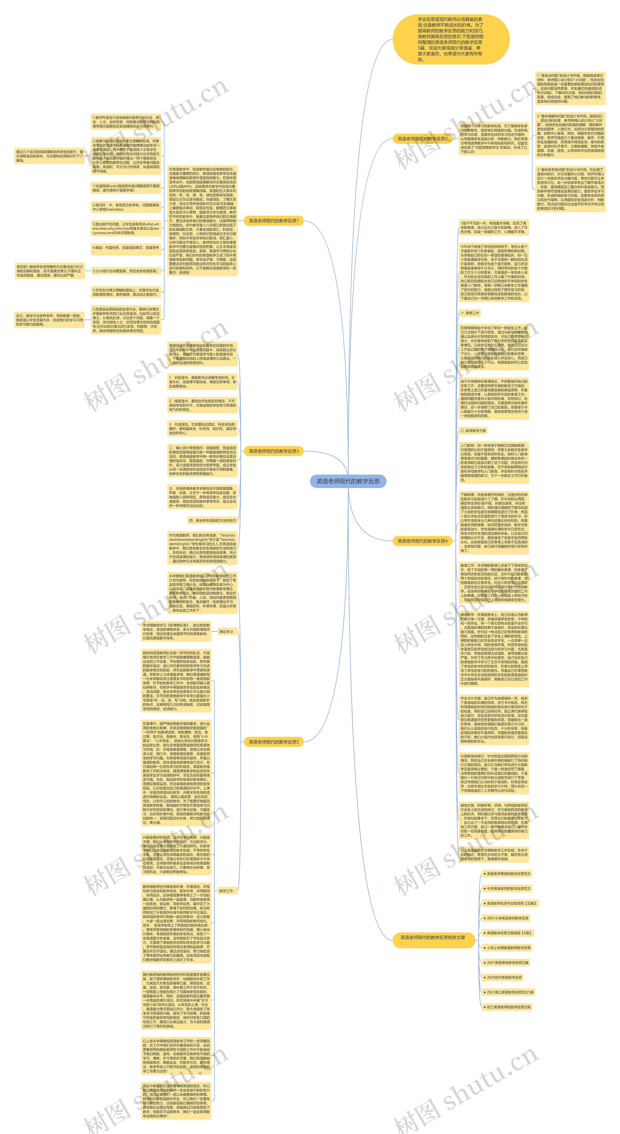 英语老师现代的教学反思思维导图