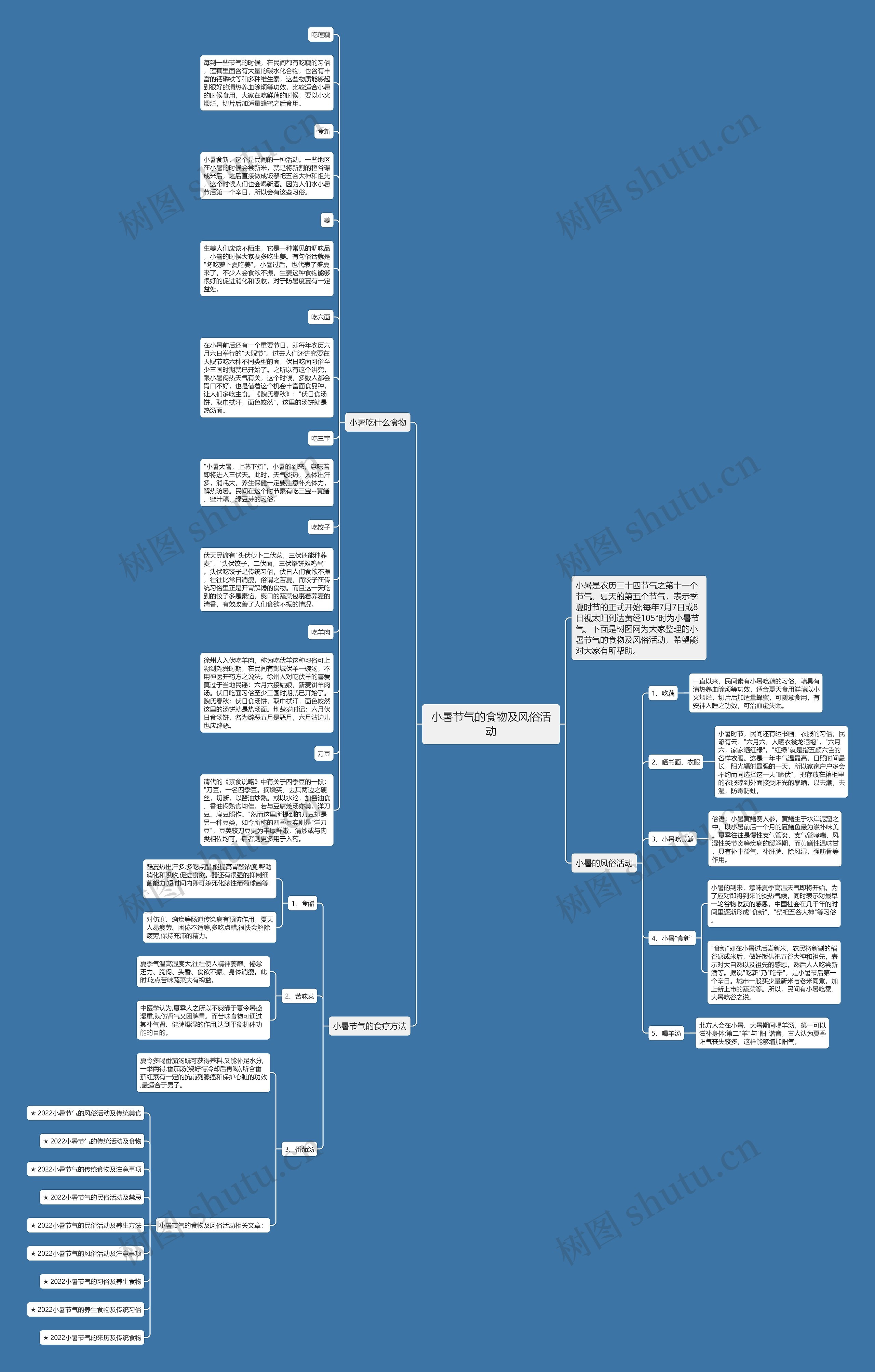 小暑节气的食物及风俗活动思维导图