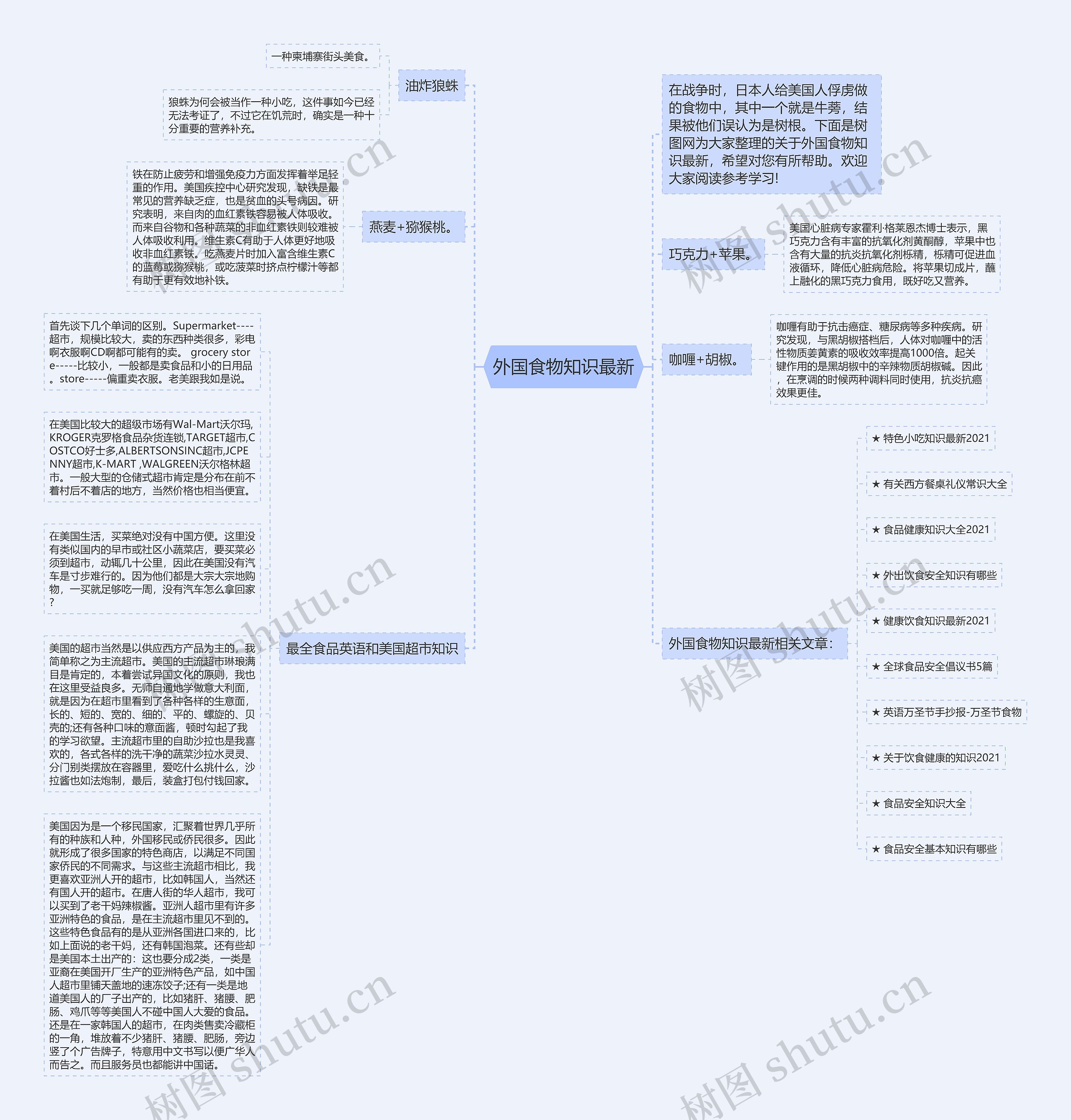 外国食物知识最新思维导图