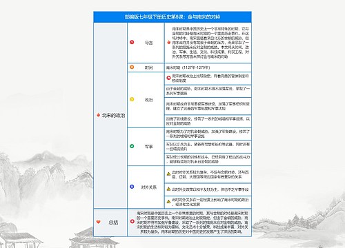 历史七年级下册第二单元第8课：金与南宋的对峙