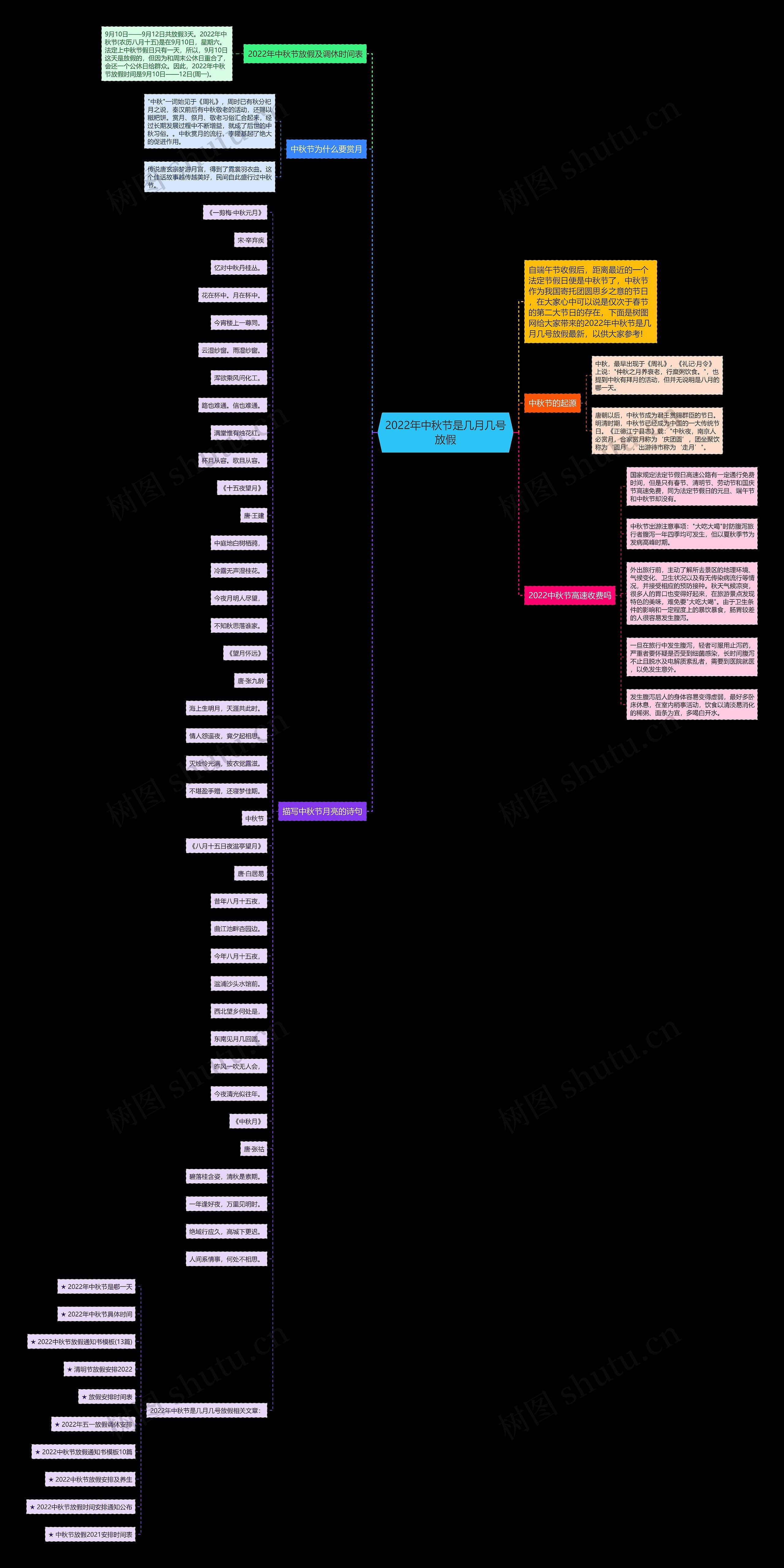 2022年中秋节是几月几号放假思维导图