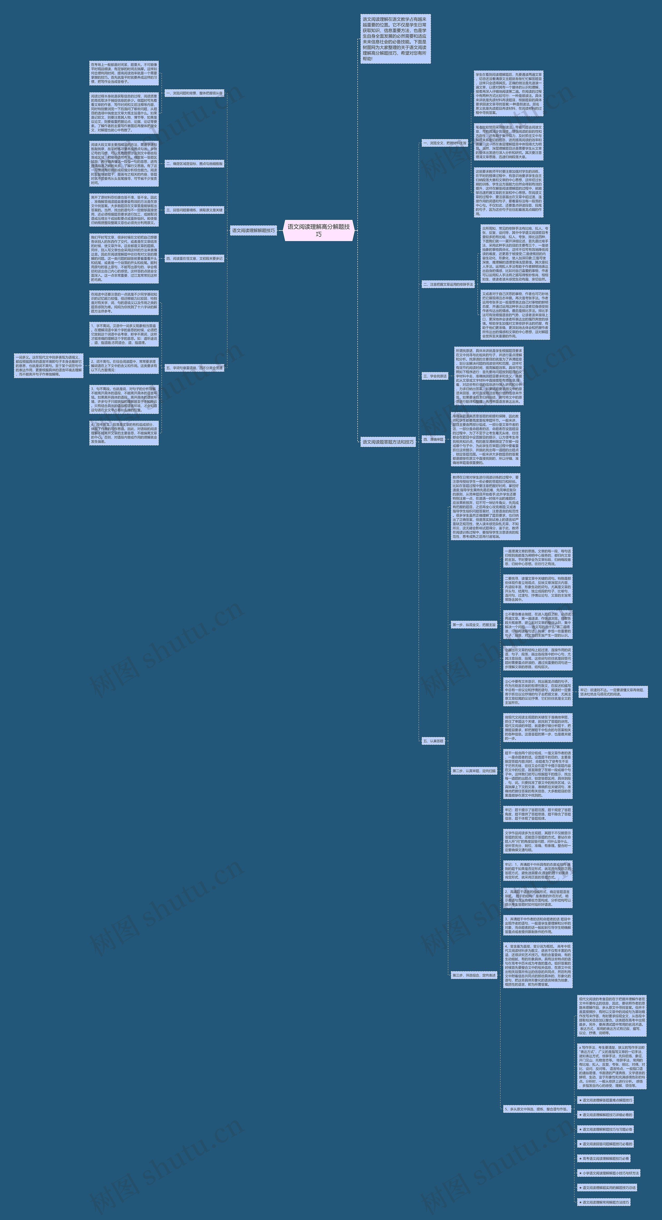 语文阅读理解高分解题技巧思维导图