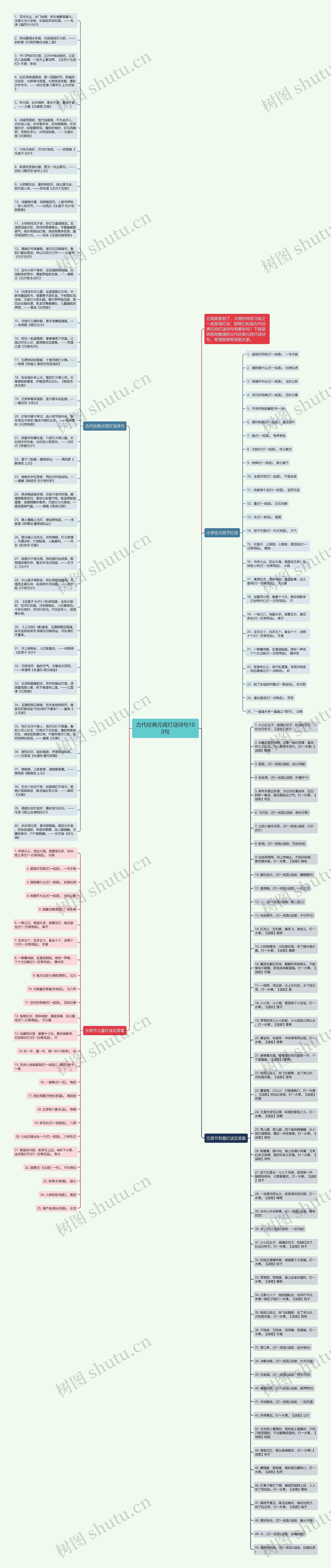 古代经典元宵灯谜诗句100句思维导图