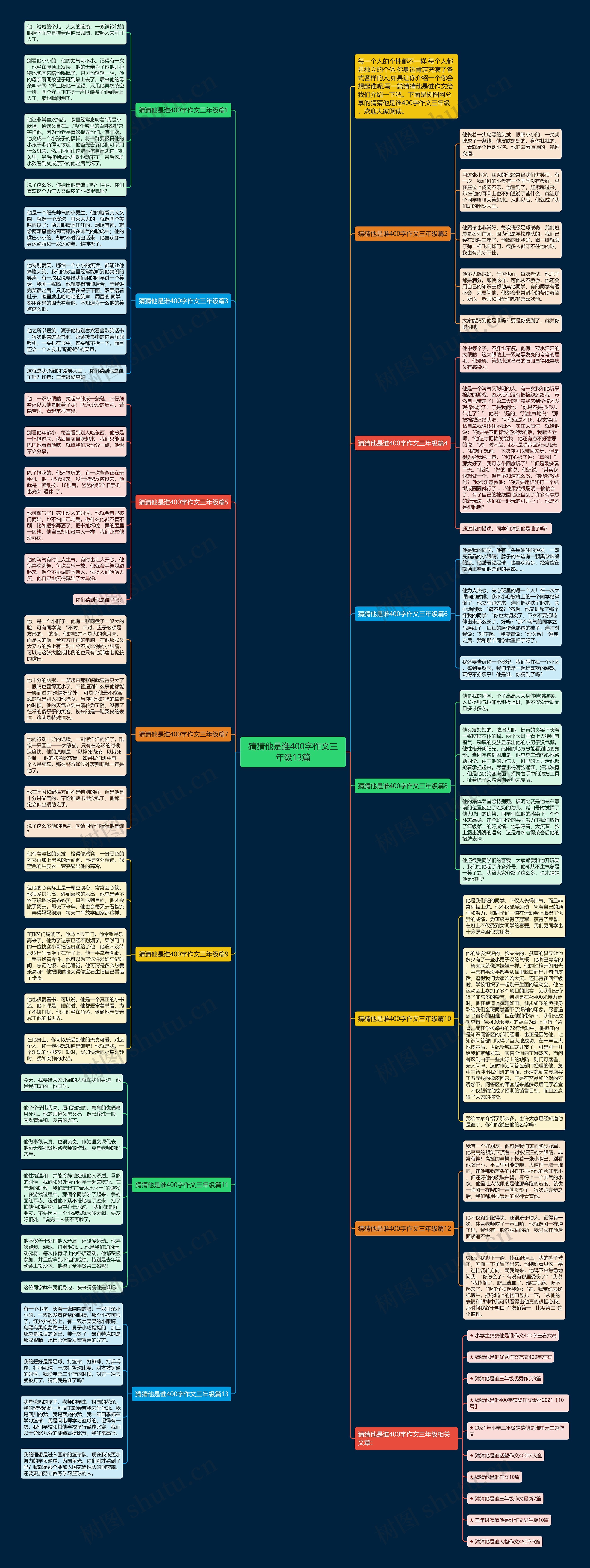 猜猜他是谁400字作文三年级13篇思维导图