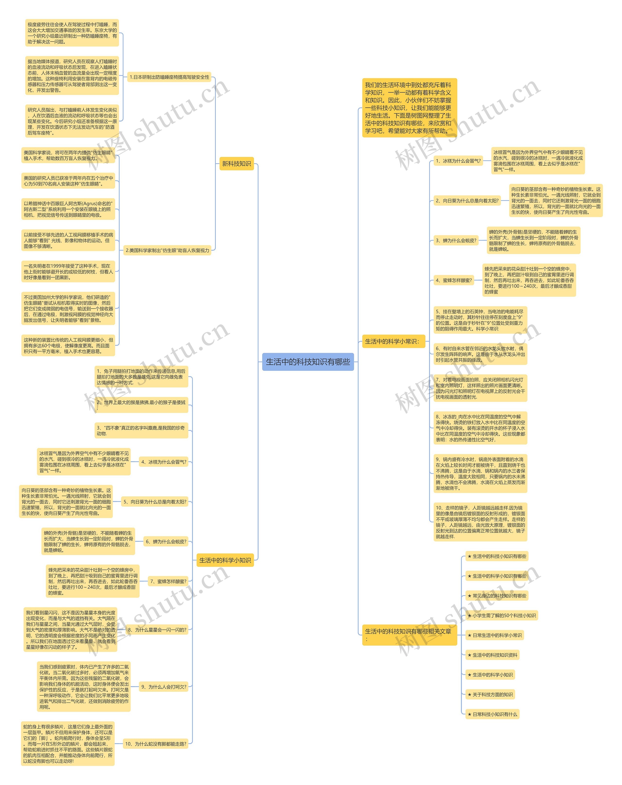 生活中的科技知识有哪些思维导图
