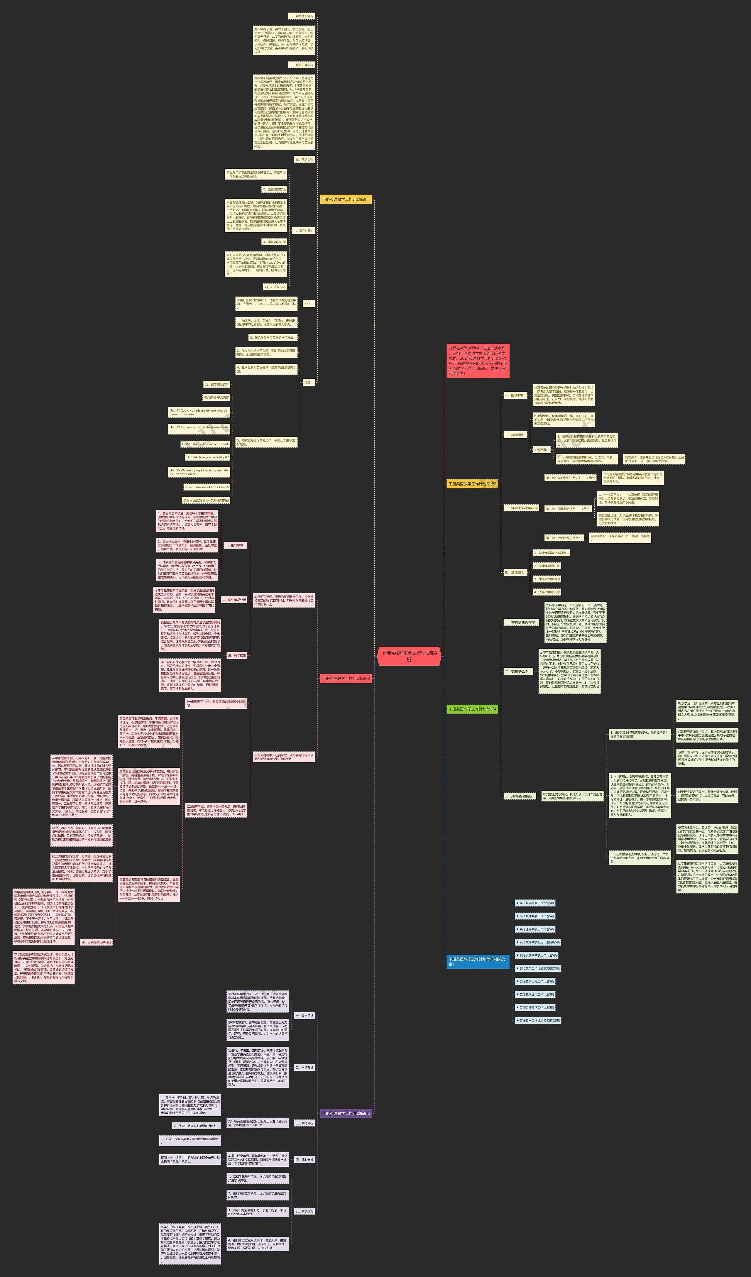 下册英语教学工作计划简析思维导图