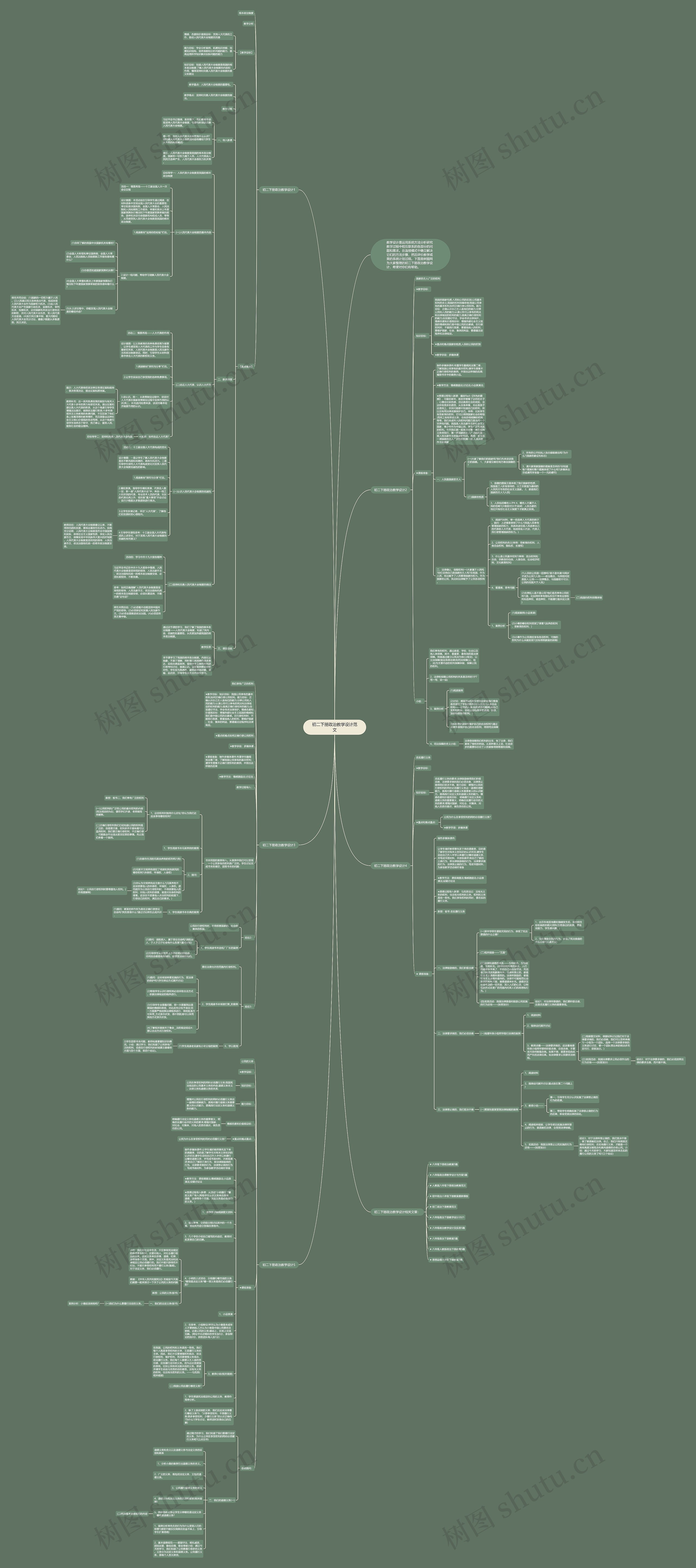 初二下册政治教学设计范文思维导图