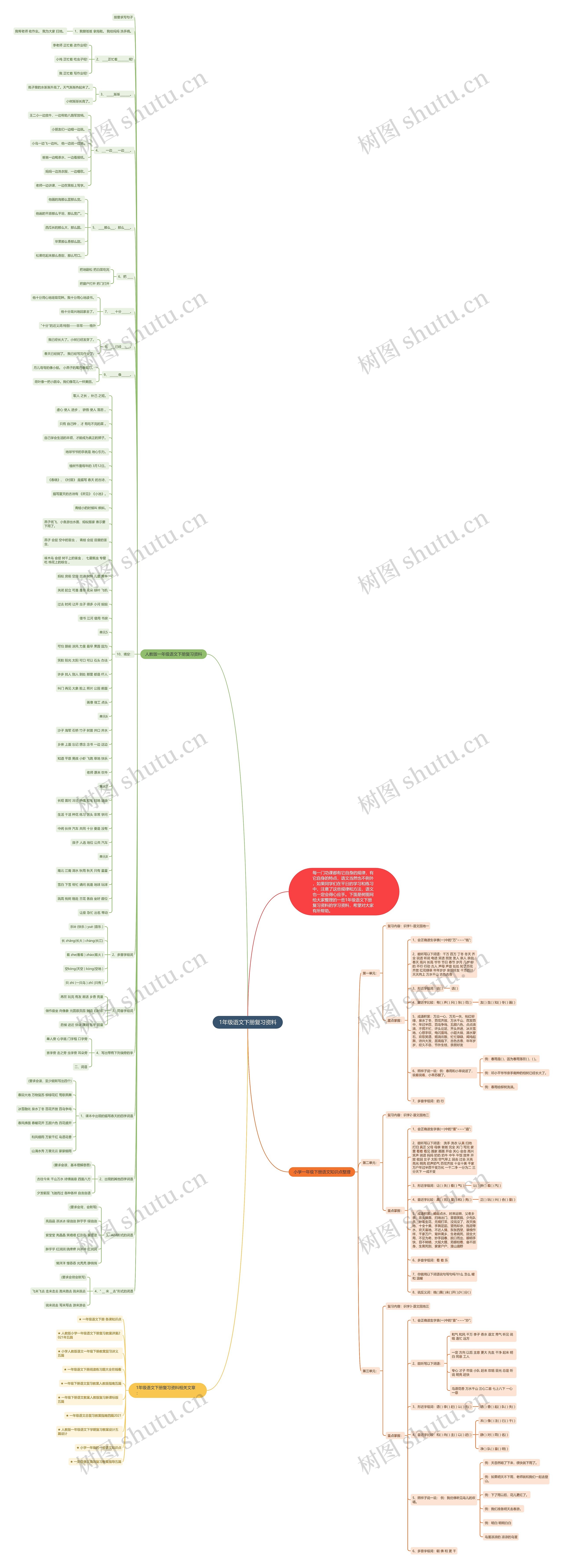 1年级语文下册复习资料思维导图