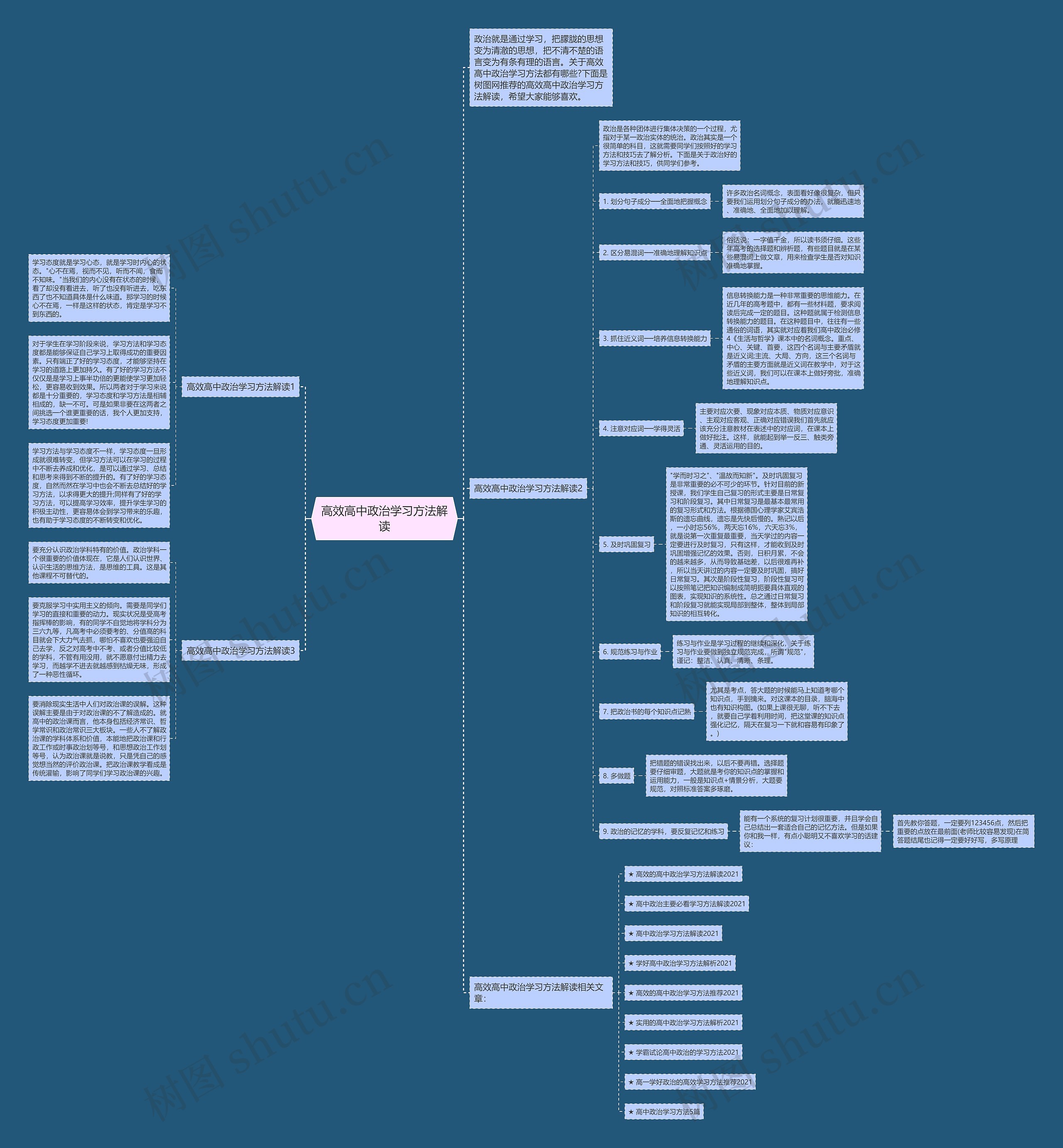 高效高中政治学习方法解读思维导图