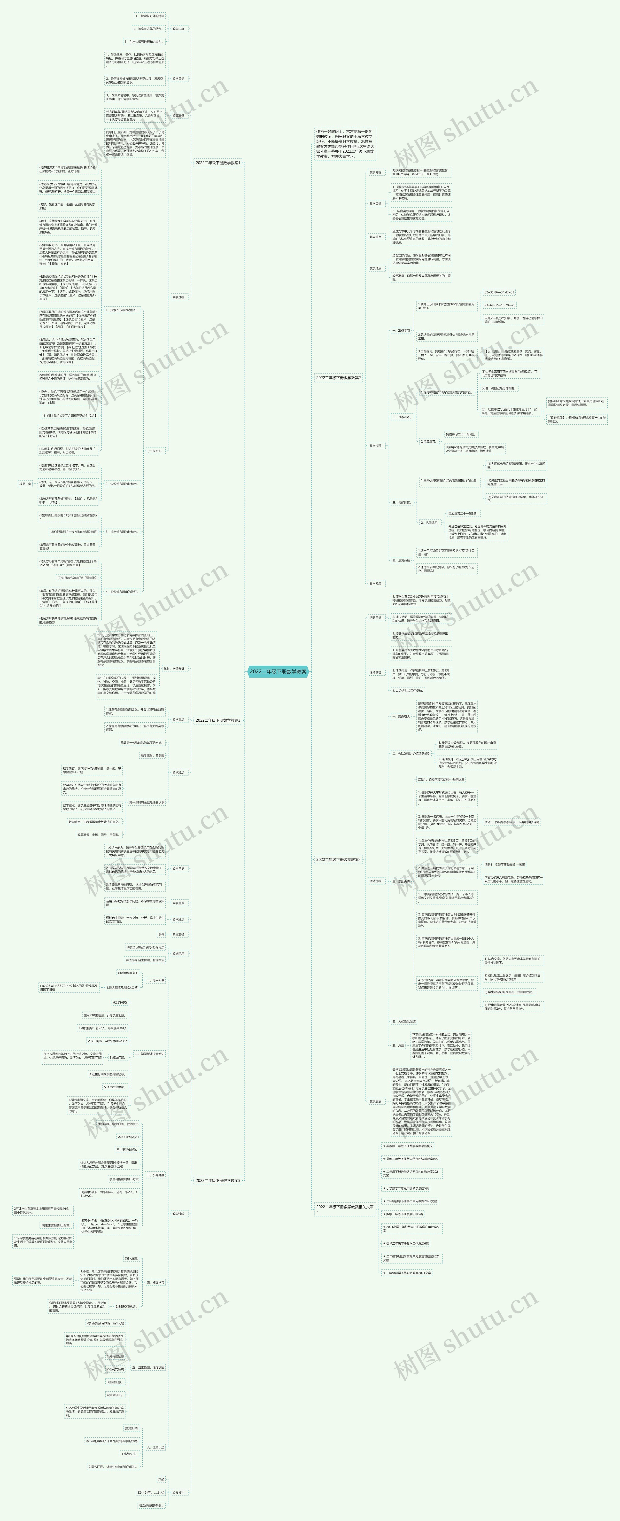 2022二年级下册数学教案思维导图