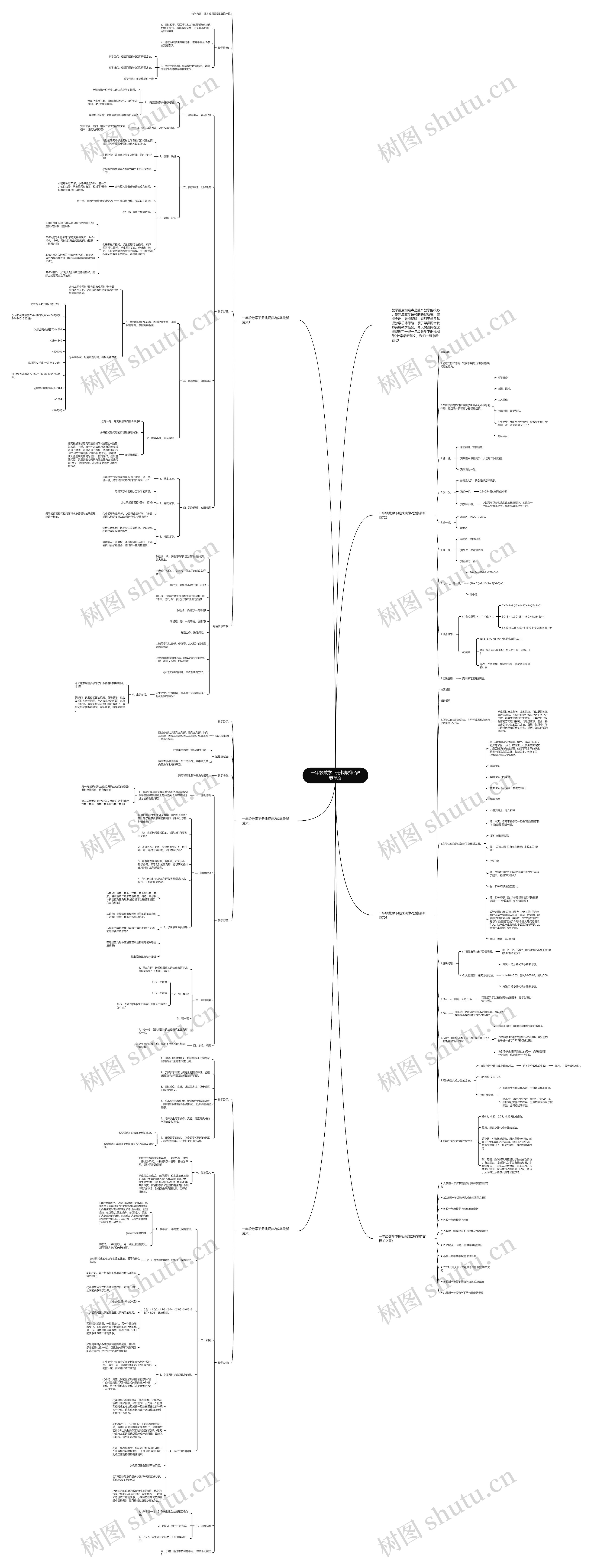一年级数学下册找规律2教案范文思维导图
