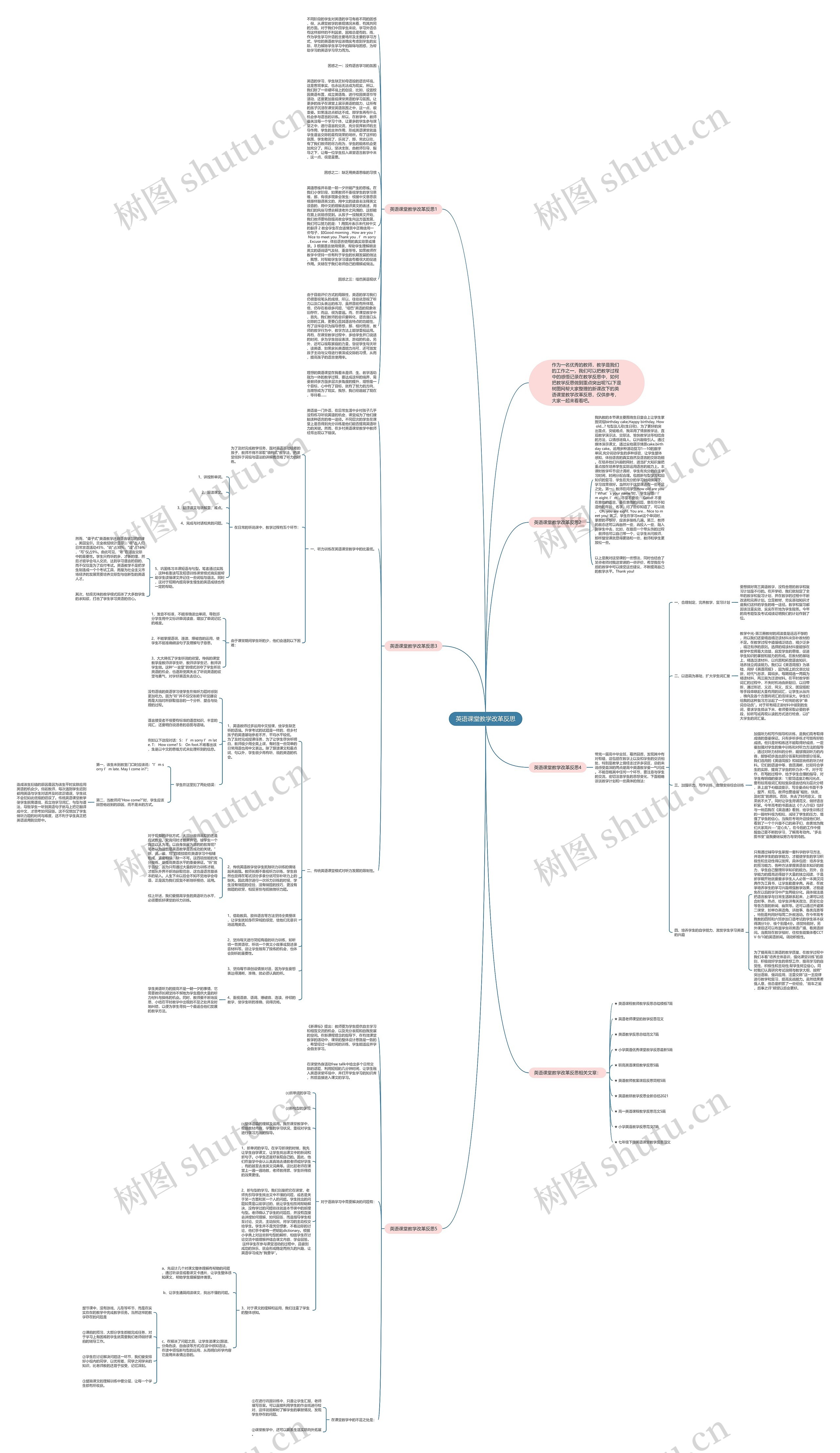 英语课堂教学改革反思思维导图
