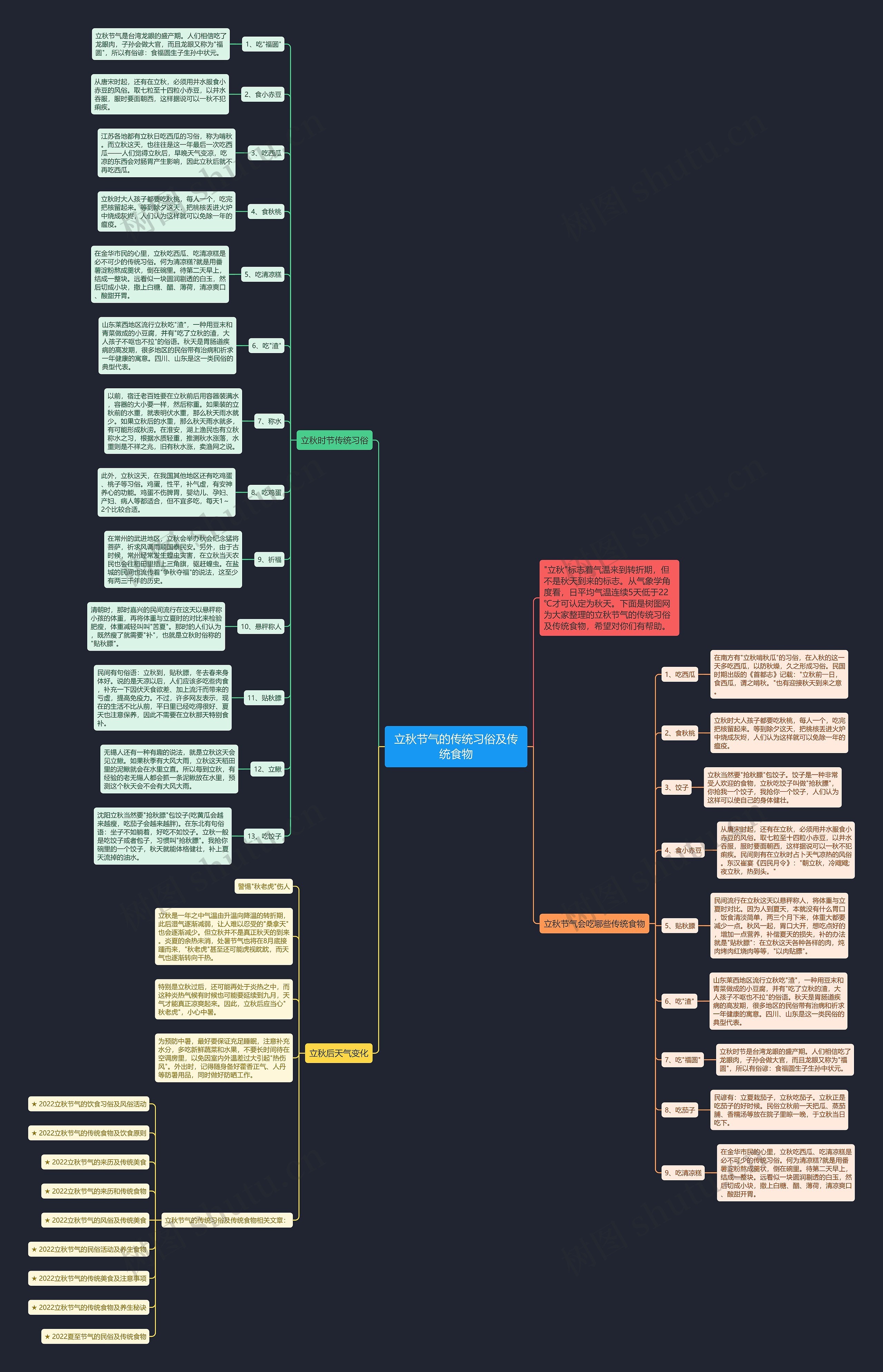 立秋节气的传统习俗及传统食物思维导图