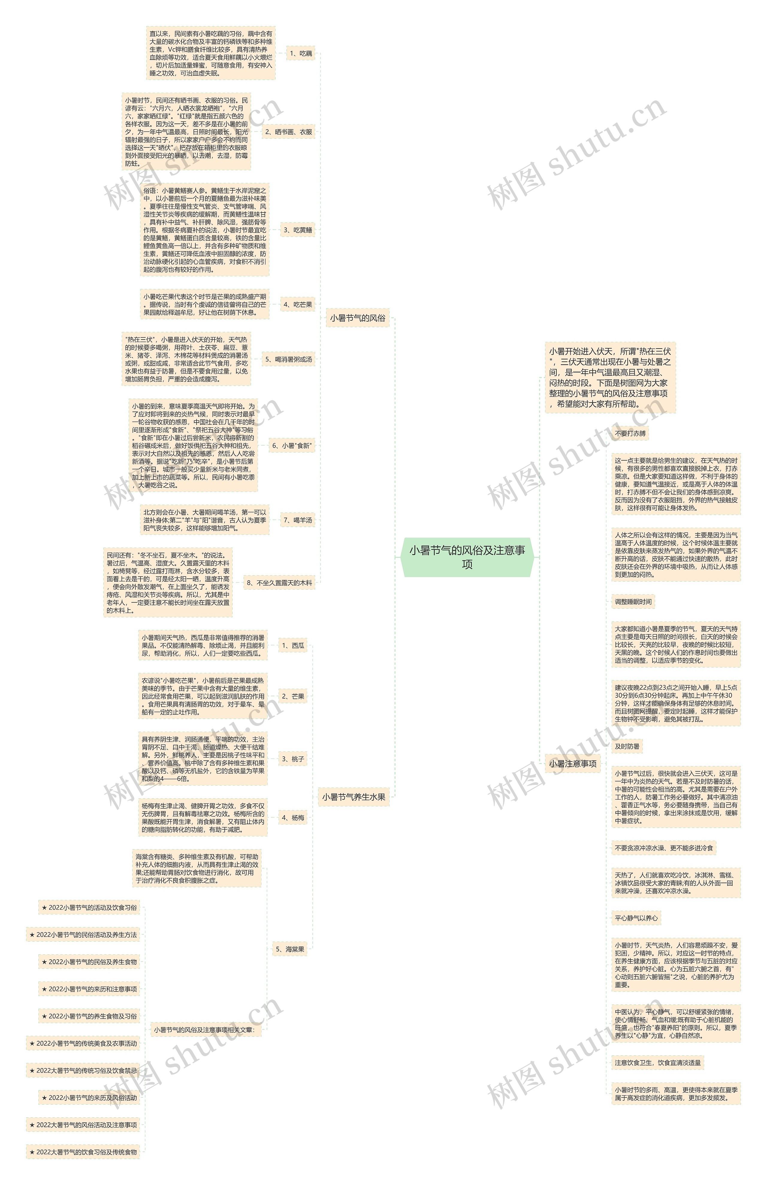 小暑节气的风俗及注意事项思维导图