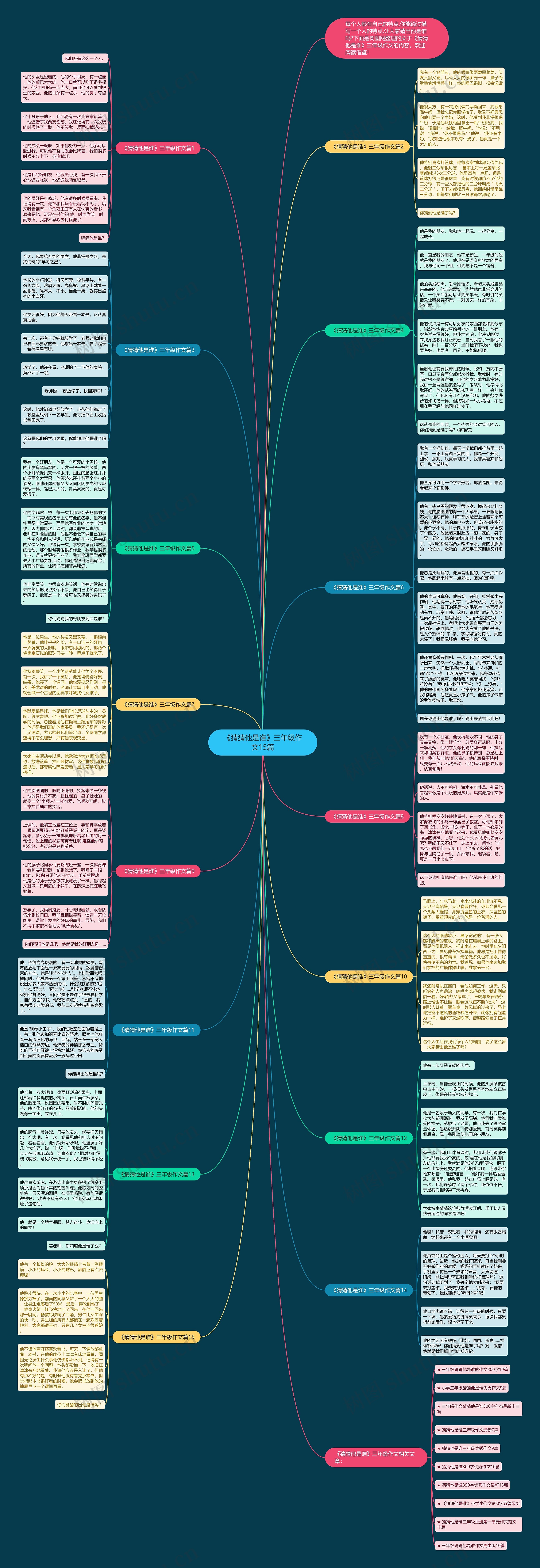 《猜猜他是谁》三年级作文15篇思维导图