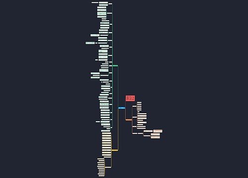 数学九年级知识点思维导图