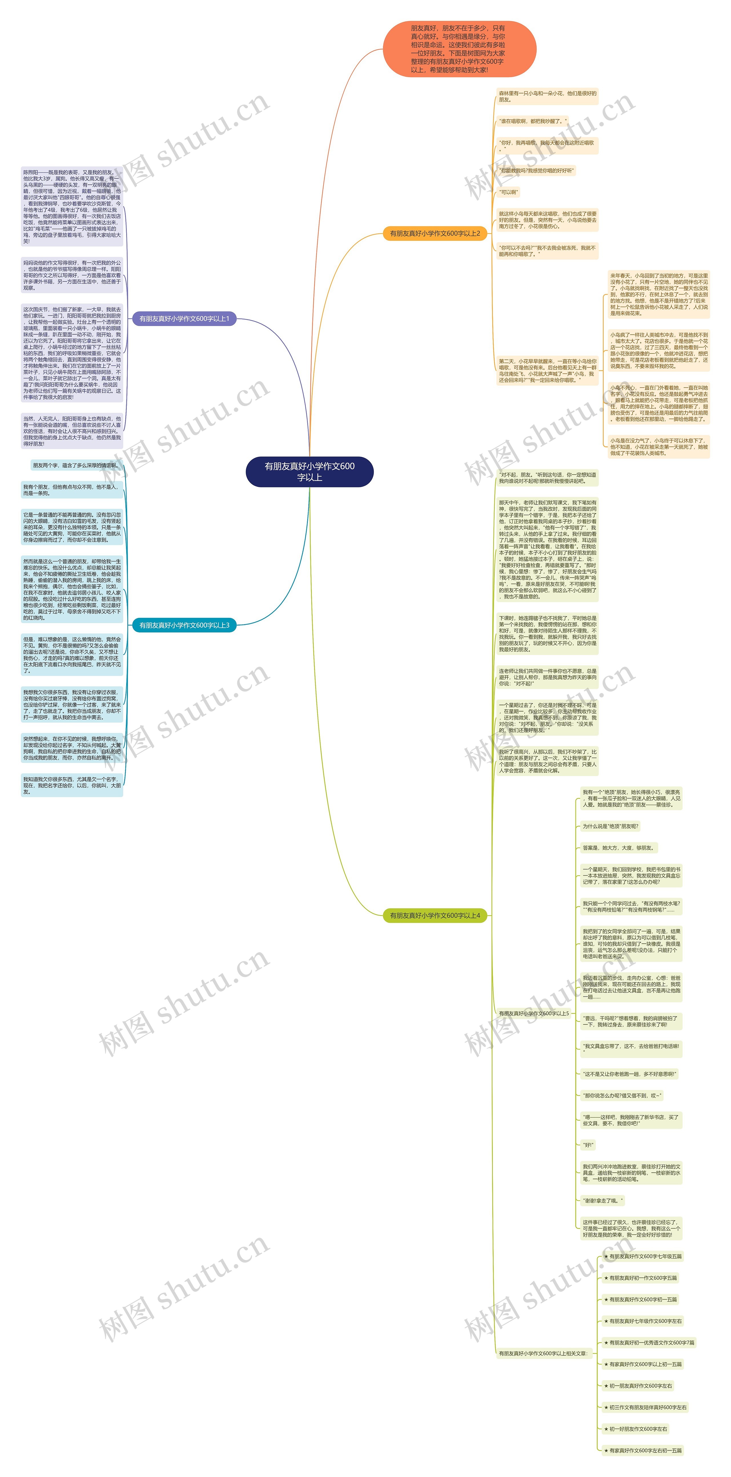 有朋友真好小学作文600字以上思维导图