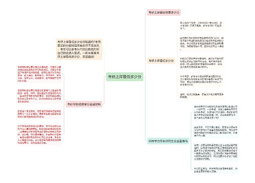 考研上岸最低多少分