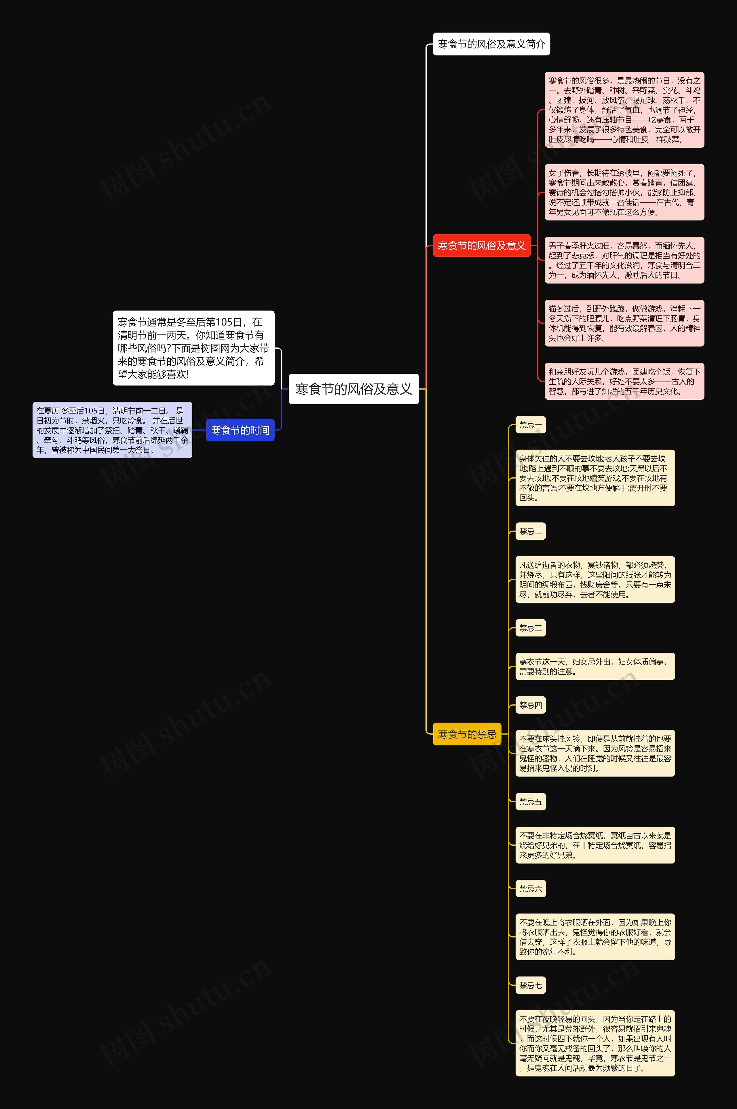 寒食节的风俗及意义思维导图