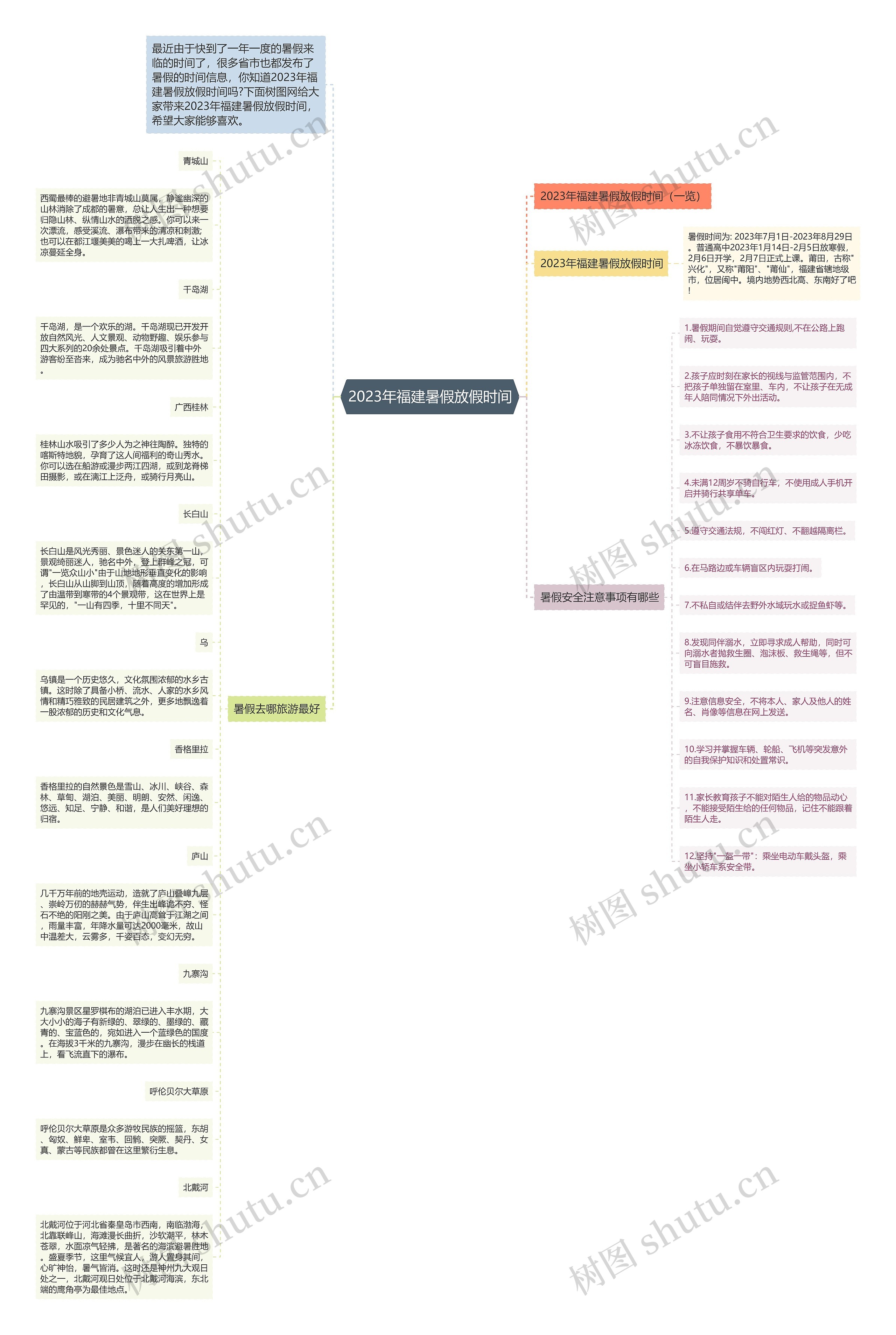 2023年福建暑假放假时间思维导图高清图 2023年福建暑假放假时间思维导图