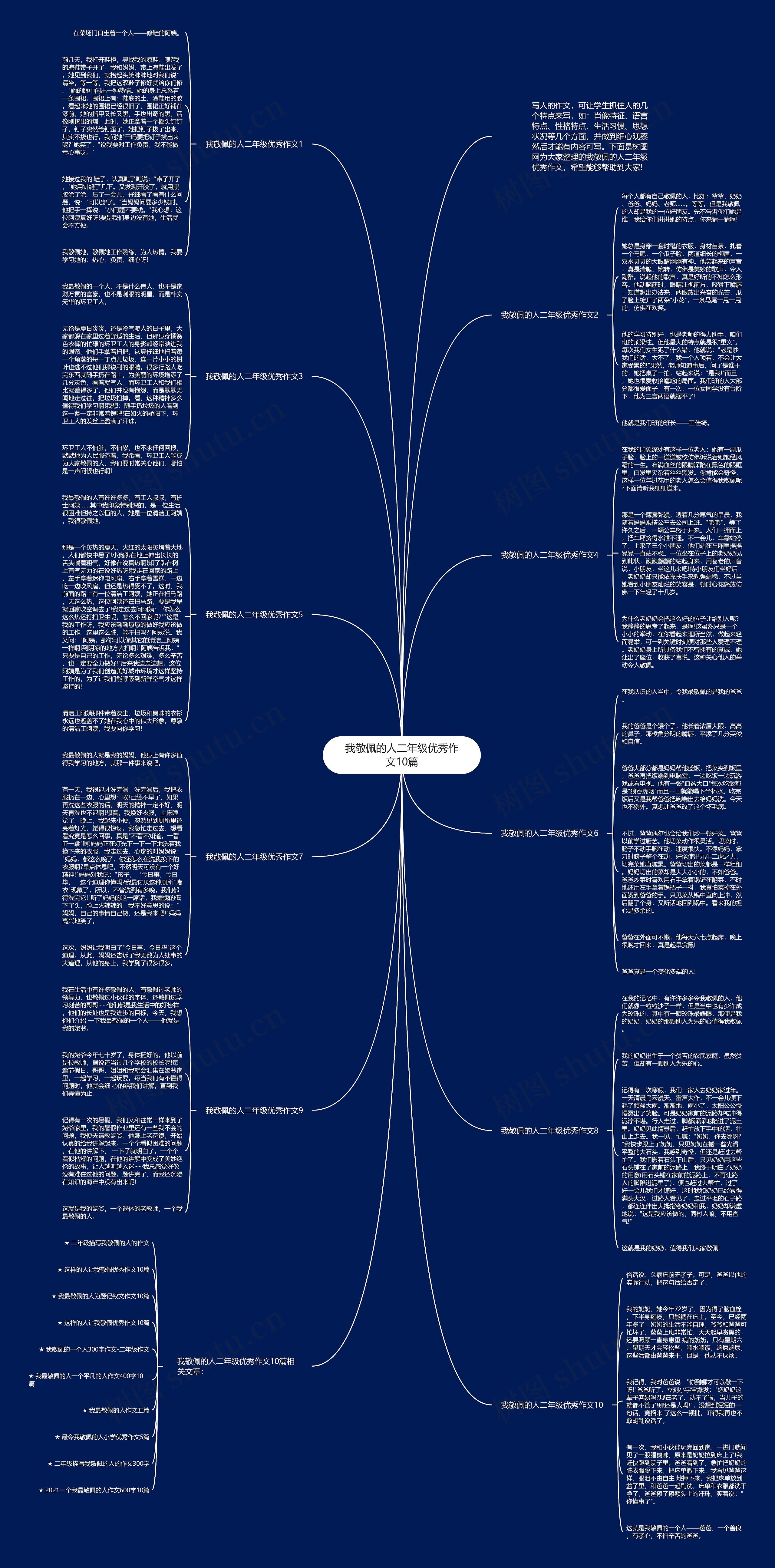 我敬佩的人二年级优秀作文10篇思维导图