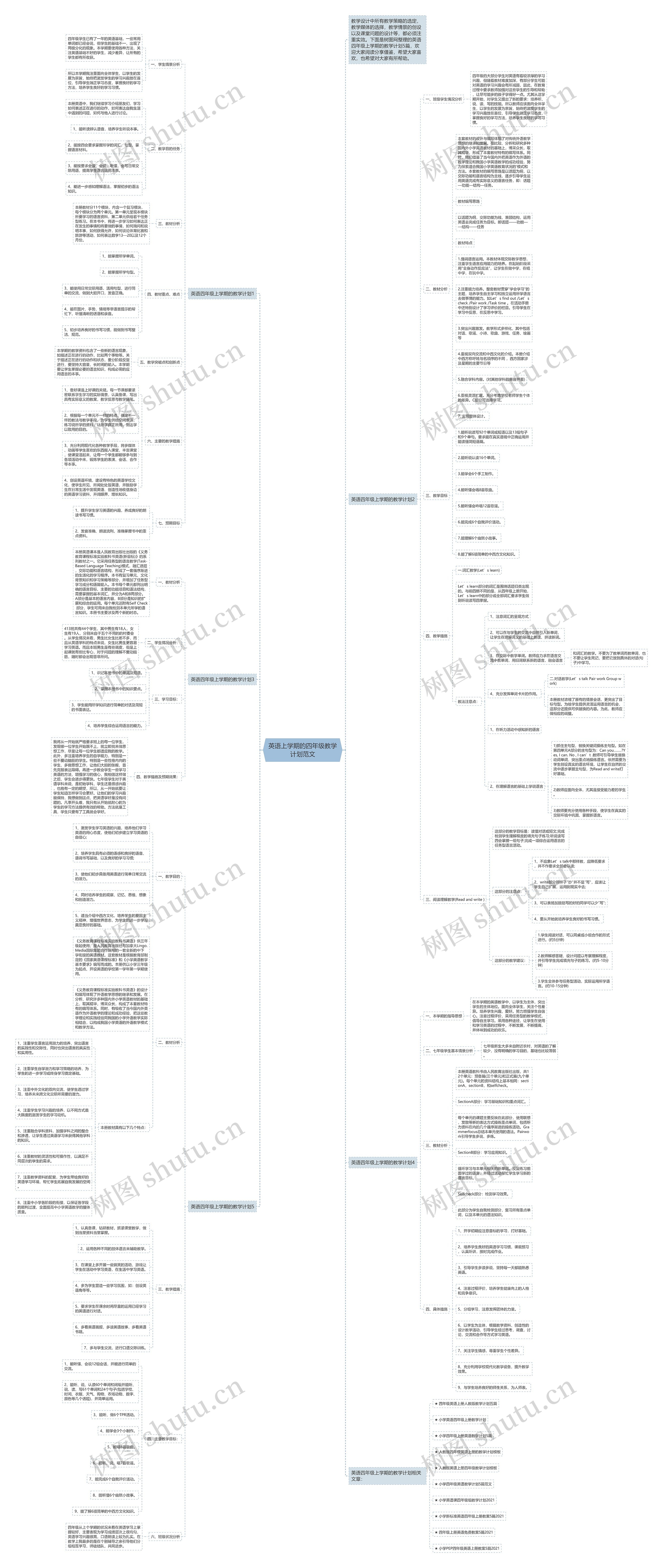 英语上学期的四年级教学计划范文思维导图
