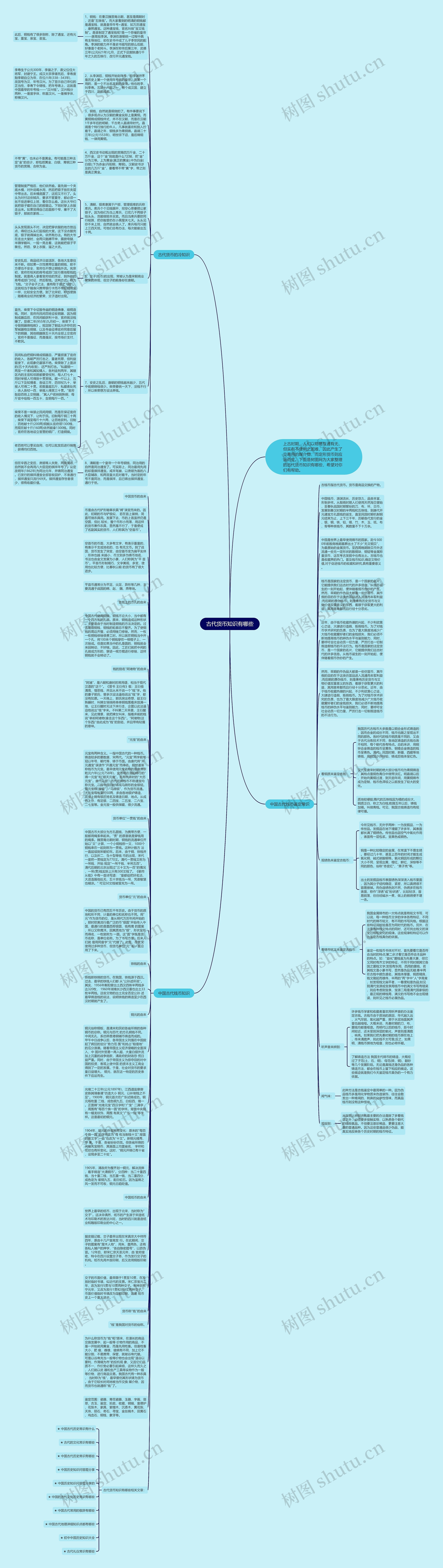古代货币知识有哪些思维导图