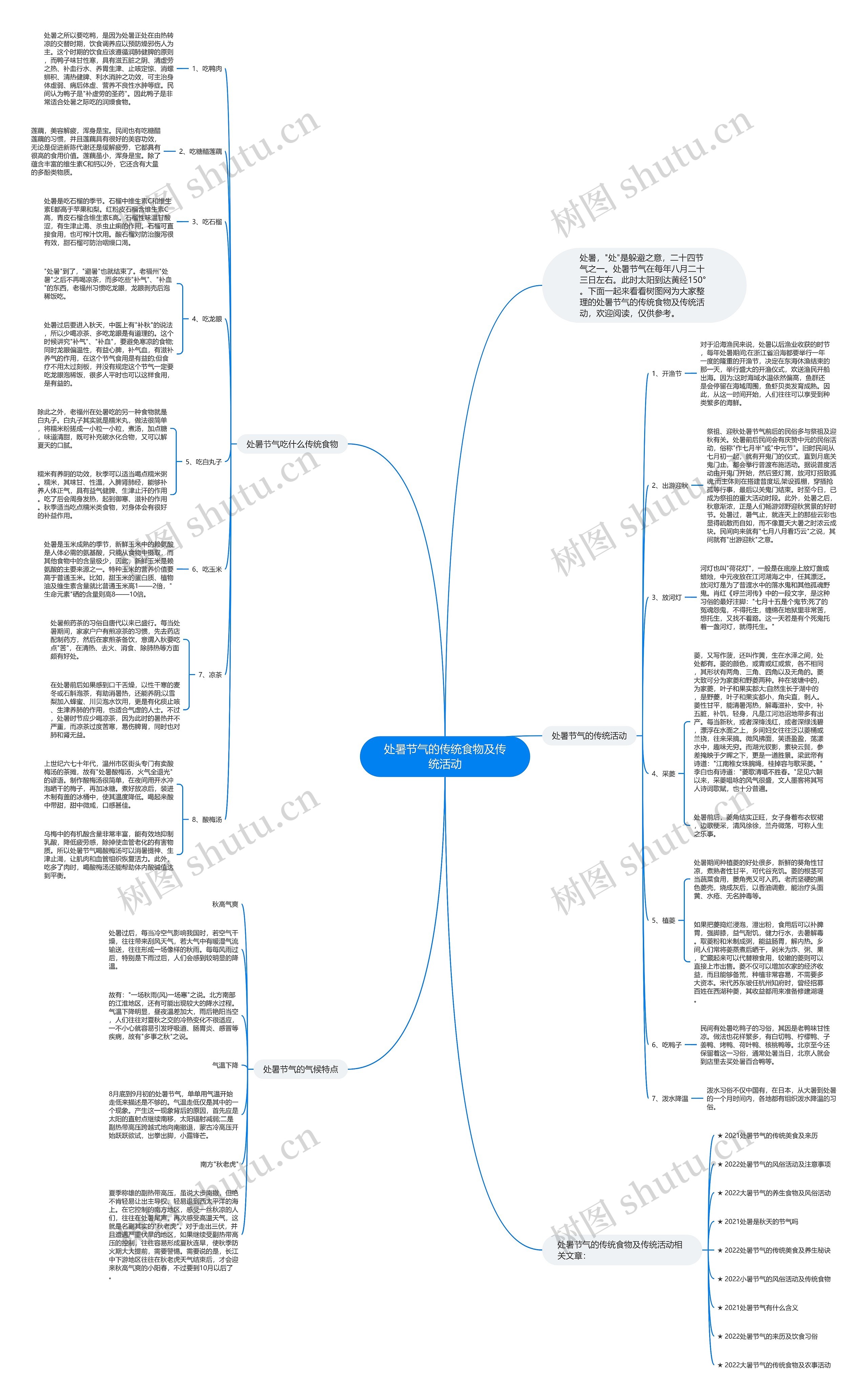 处暑节气的传统食物及传统活动思维导图