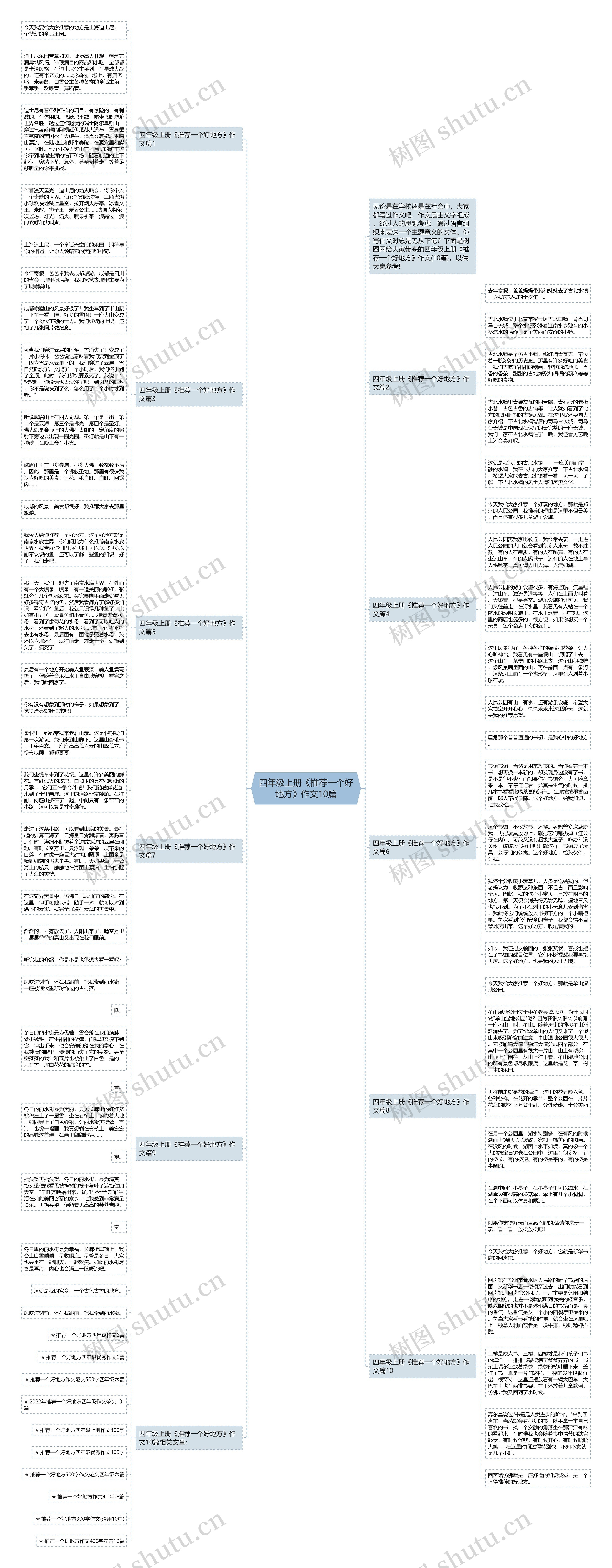 四年级上册《推荐一个好地方》作文10篇
