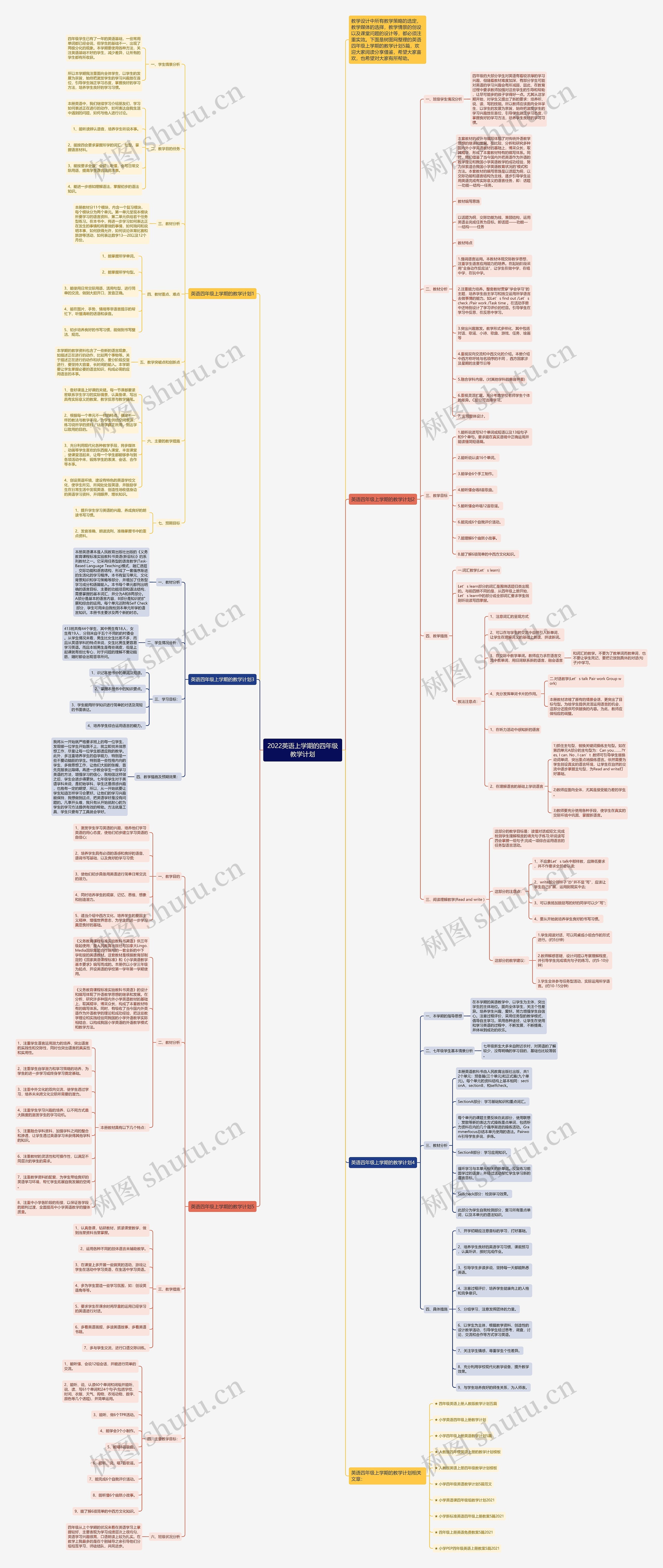2022英语上学期的四年级教学计划思维导图